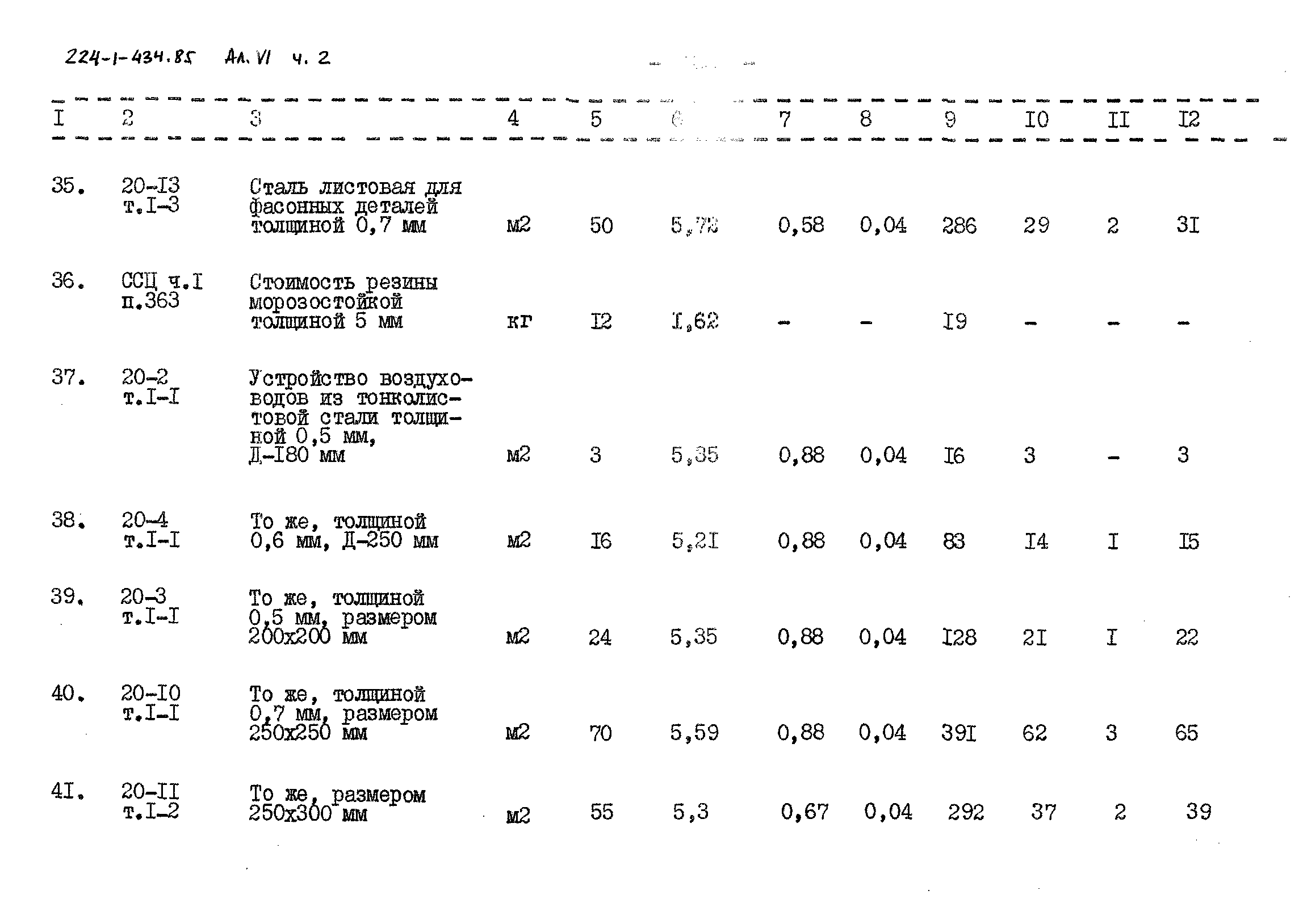 Типовой проект 224-1-434.85