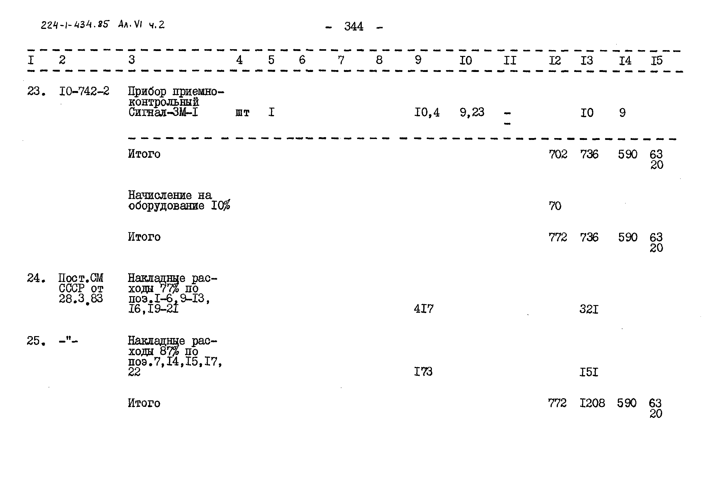 Типовой проект 224-1-434.85