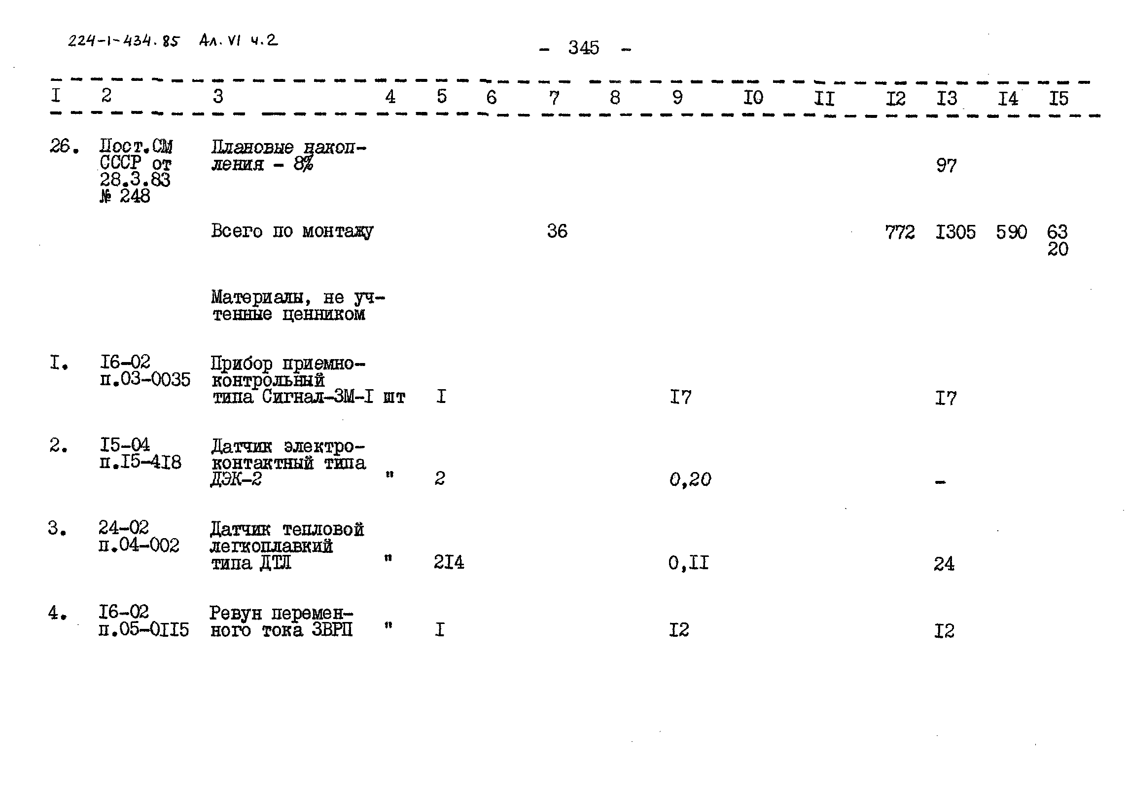 Типовой проект 224-1-434.85