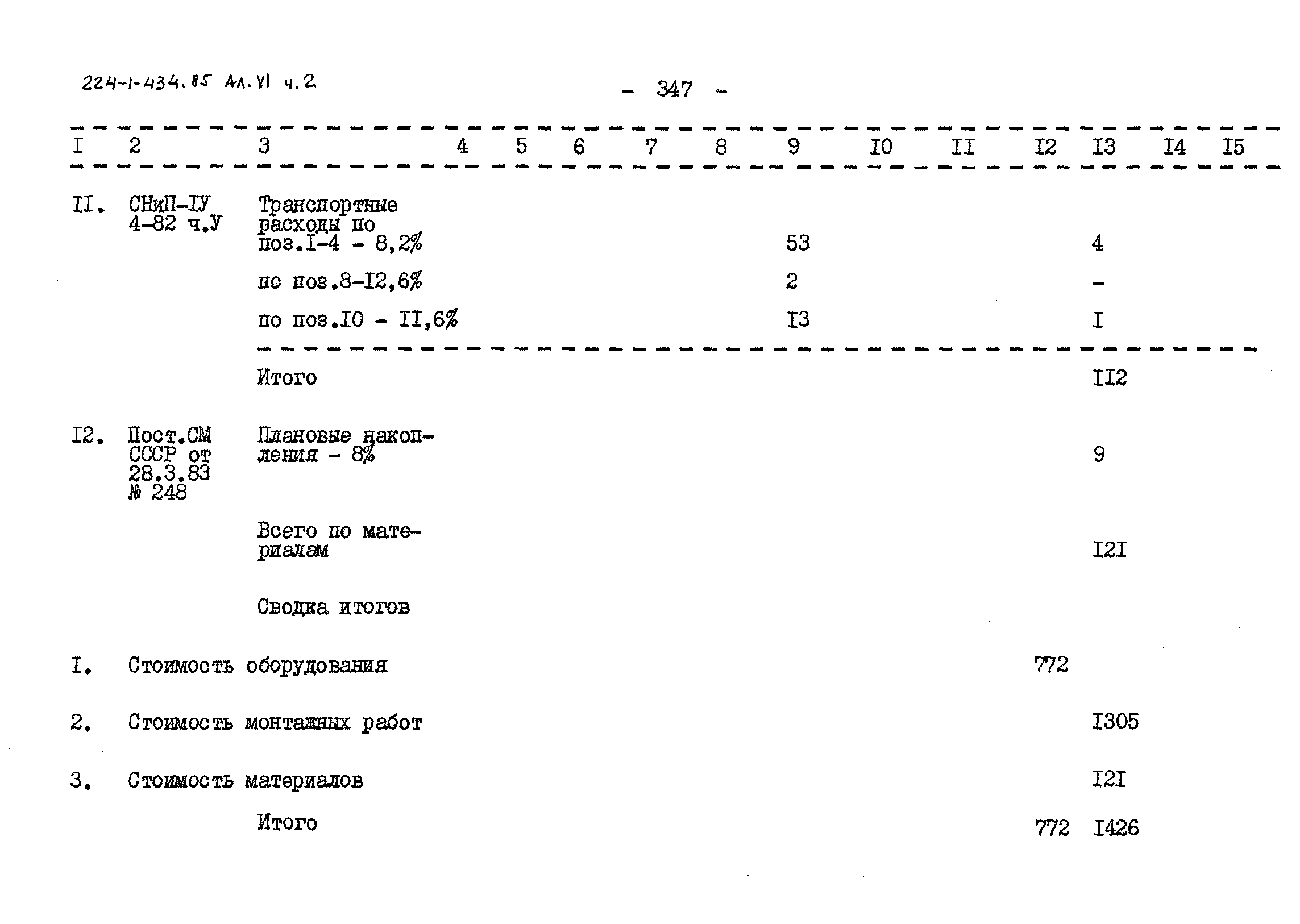 Типовой проект 224-1-434.85