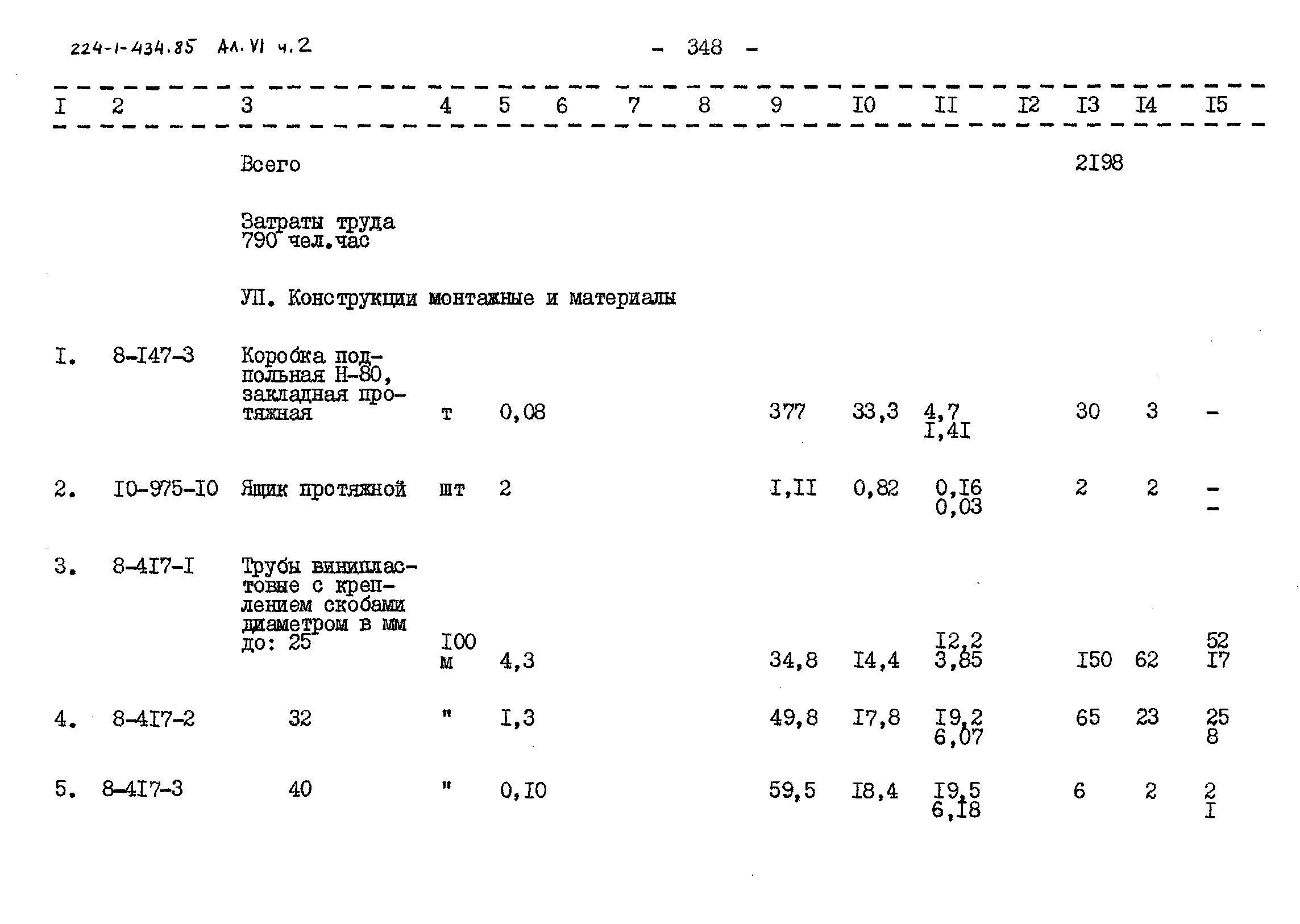 Типовой проект 224-1-434.85