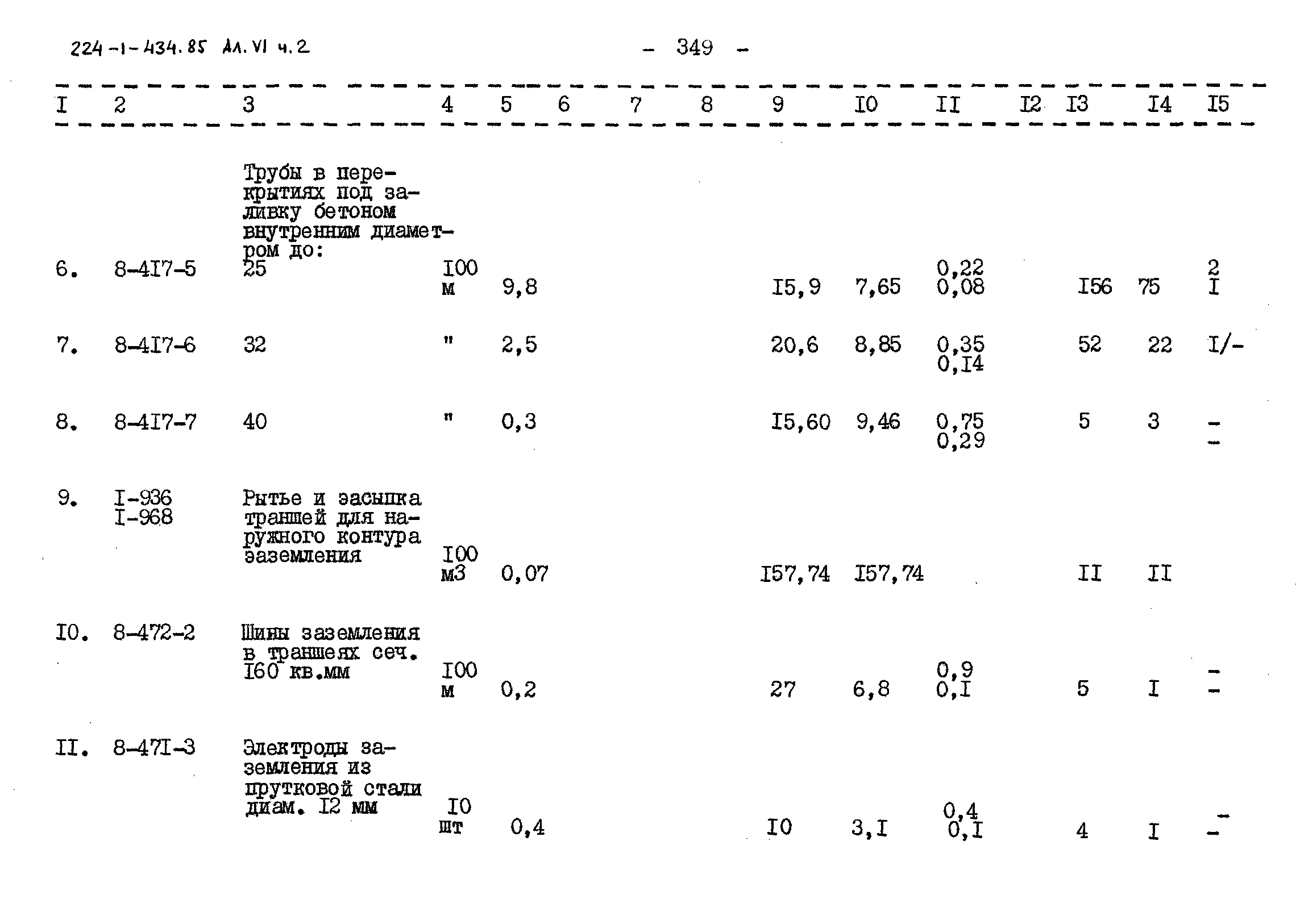 Типовой проект 224-1-434.85