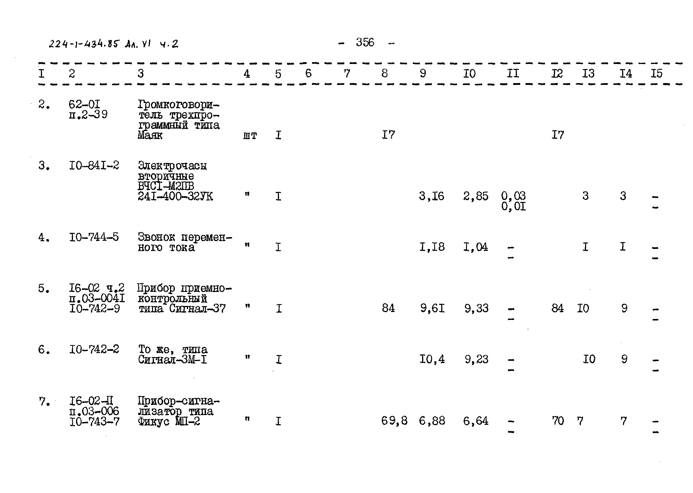 Типовой проект 224-1-434.85