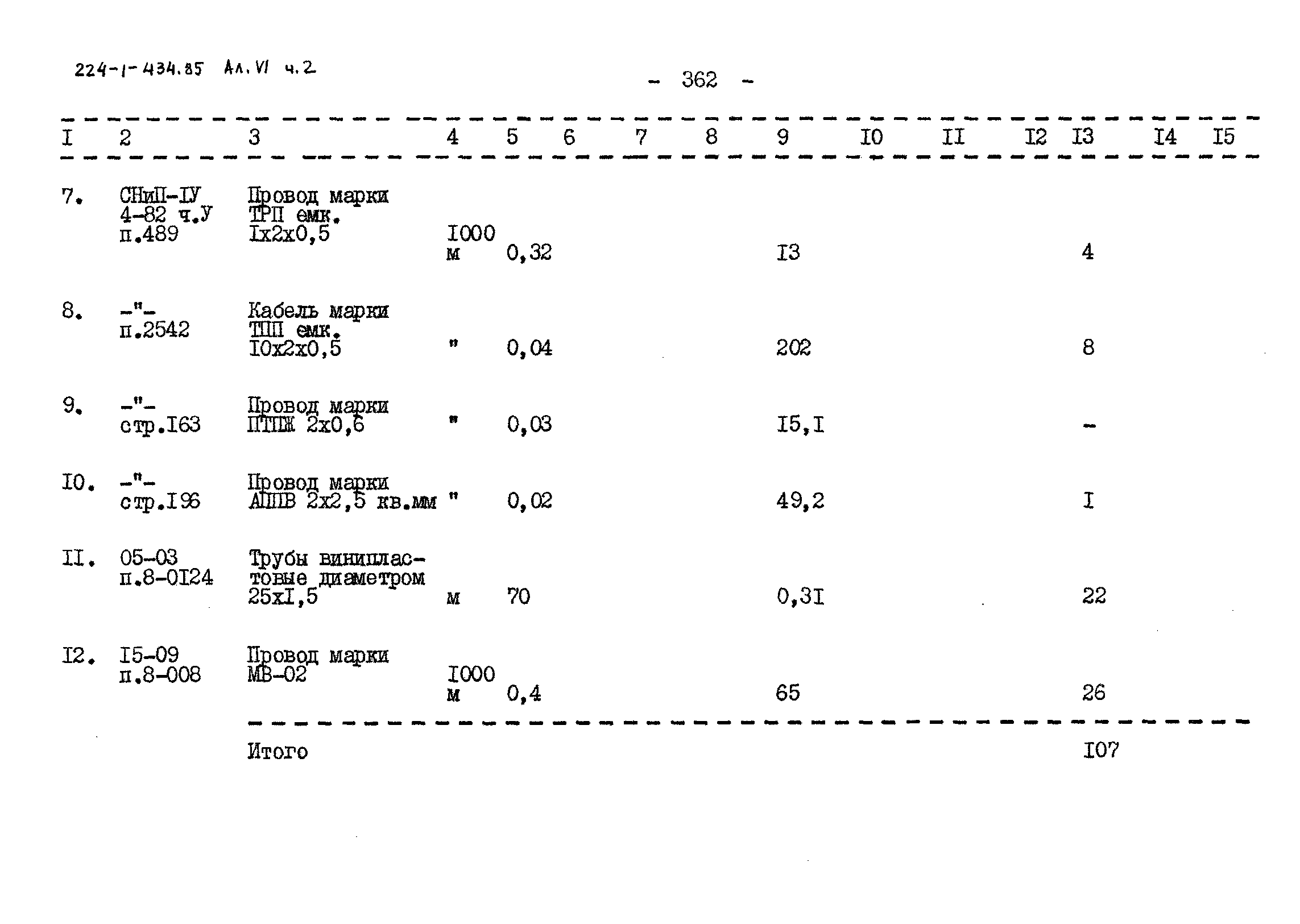 Типовой проект 224-1-434.85