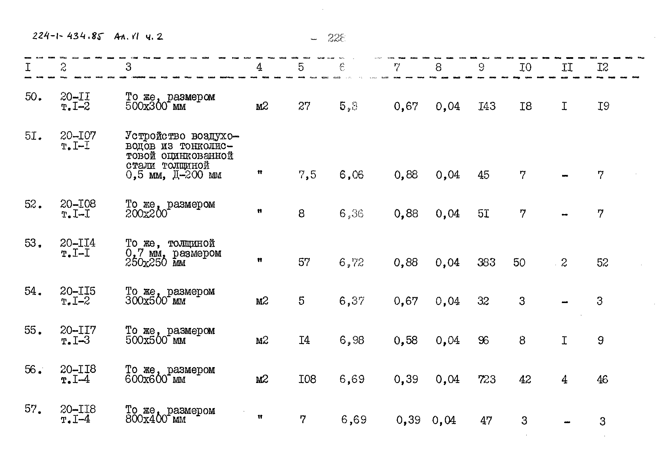 Типовой проект 224-1-434.85