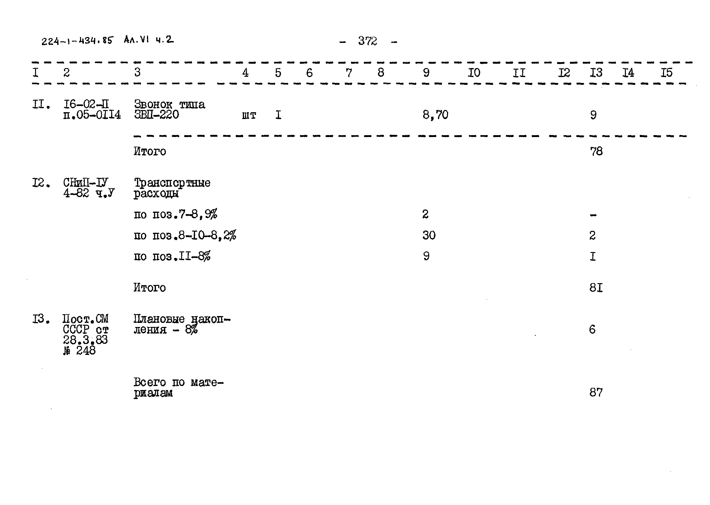 Типовой проект 224-1-434.85