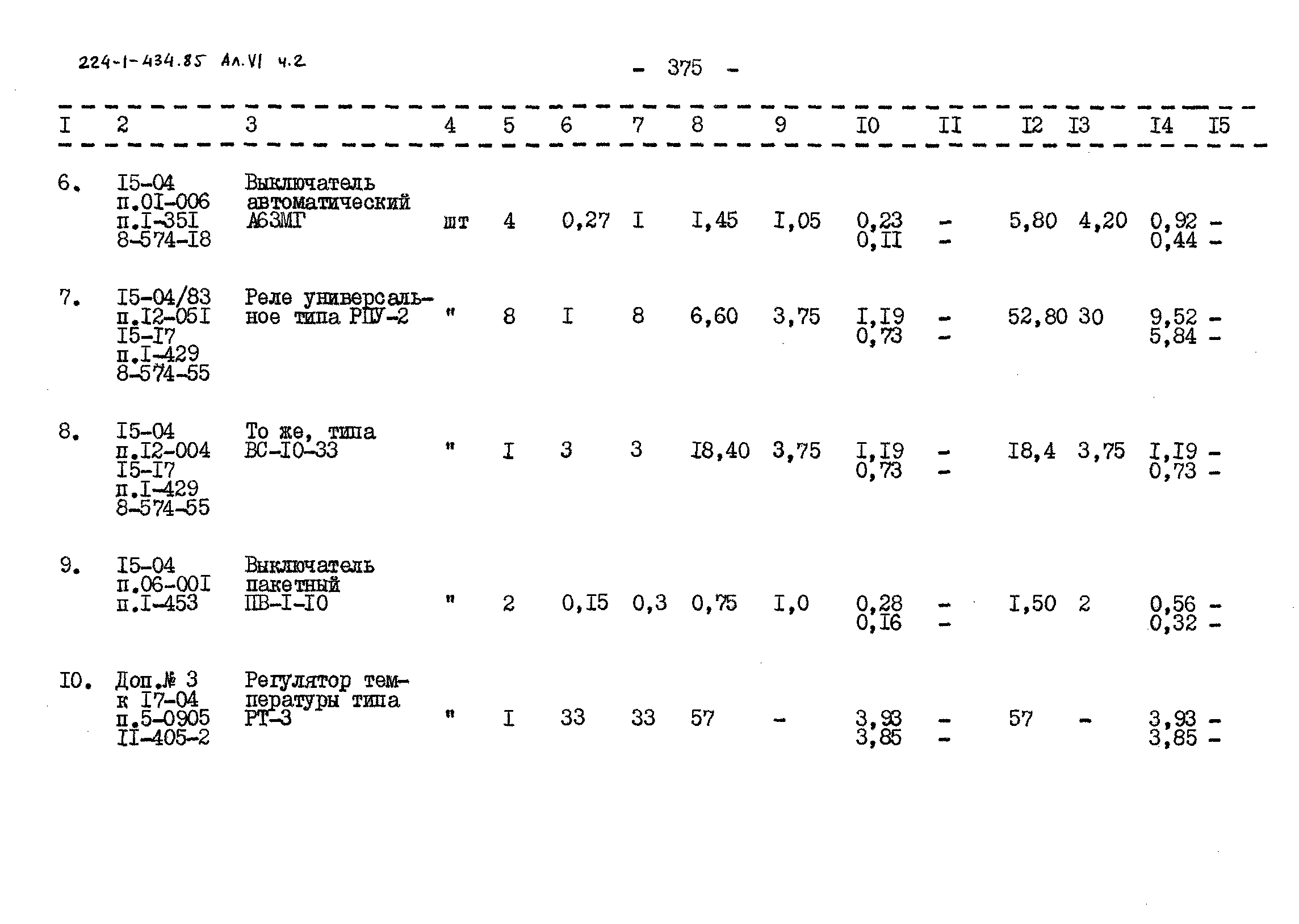 Типовой проект 224-1-434.85