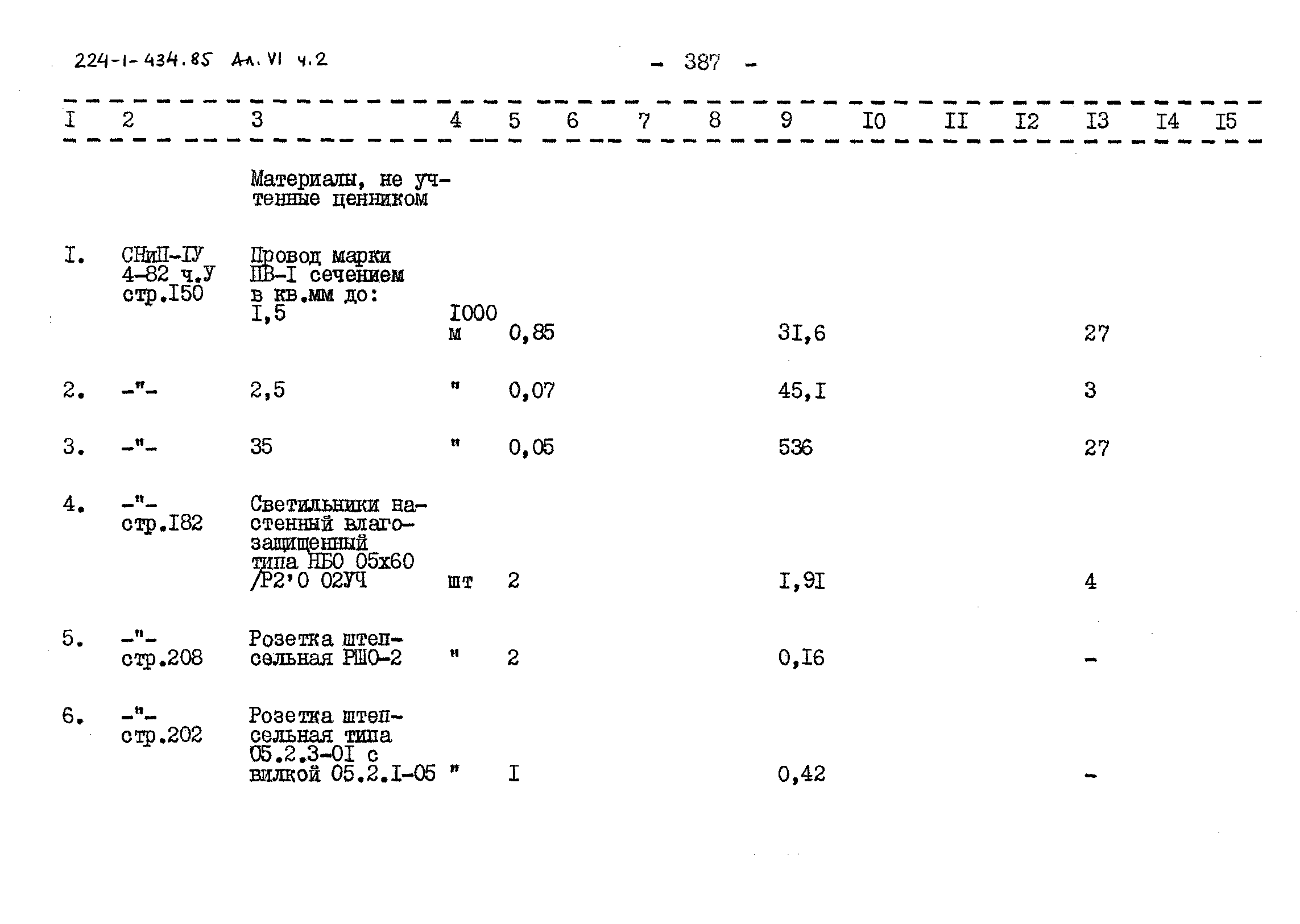 Типовой проект 224-1-434.85
