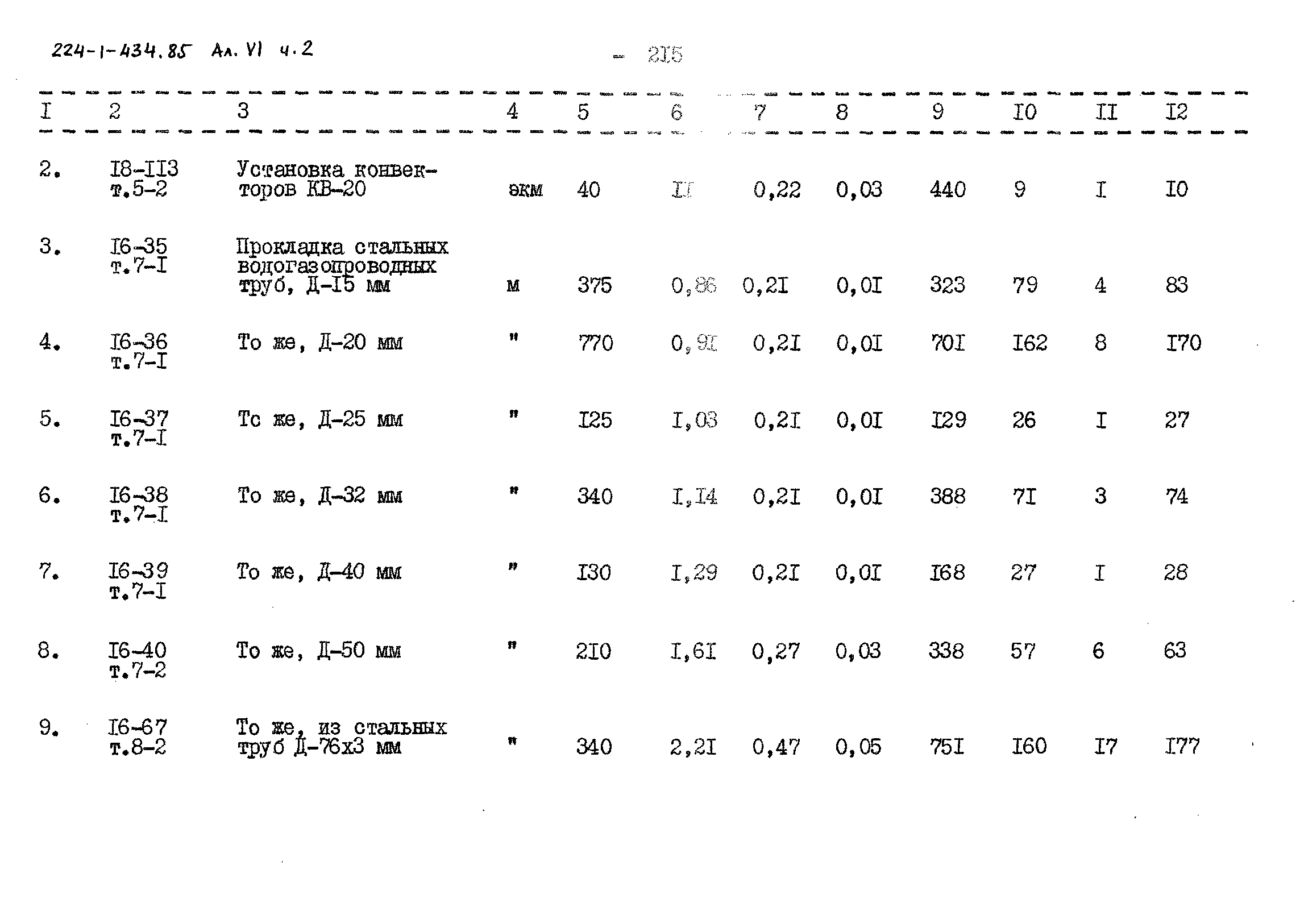 Типовой проект 224-1-434.85