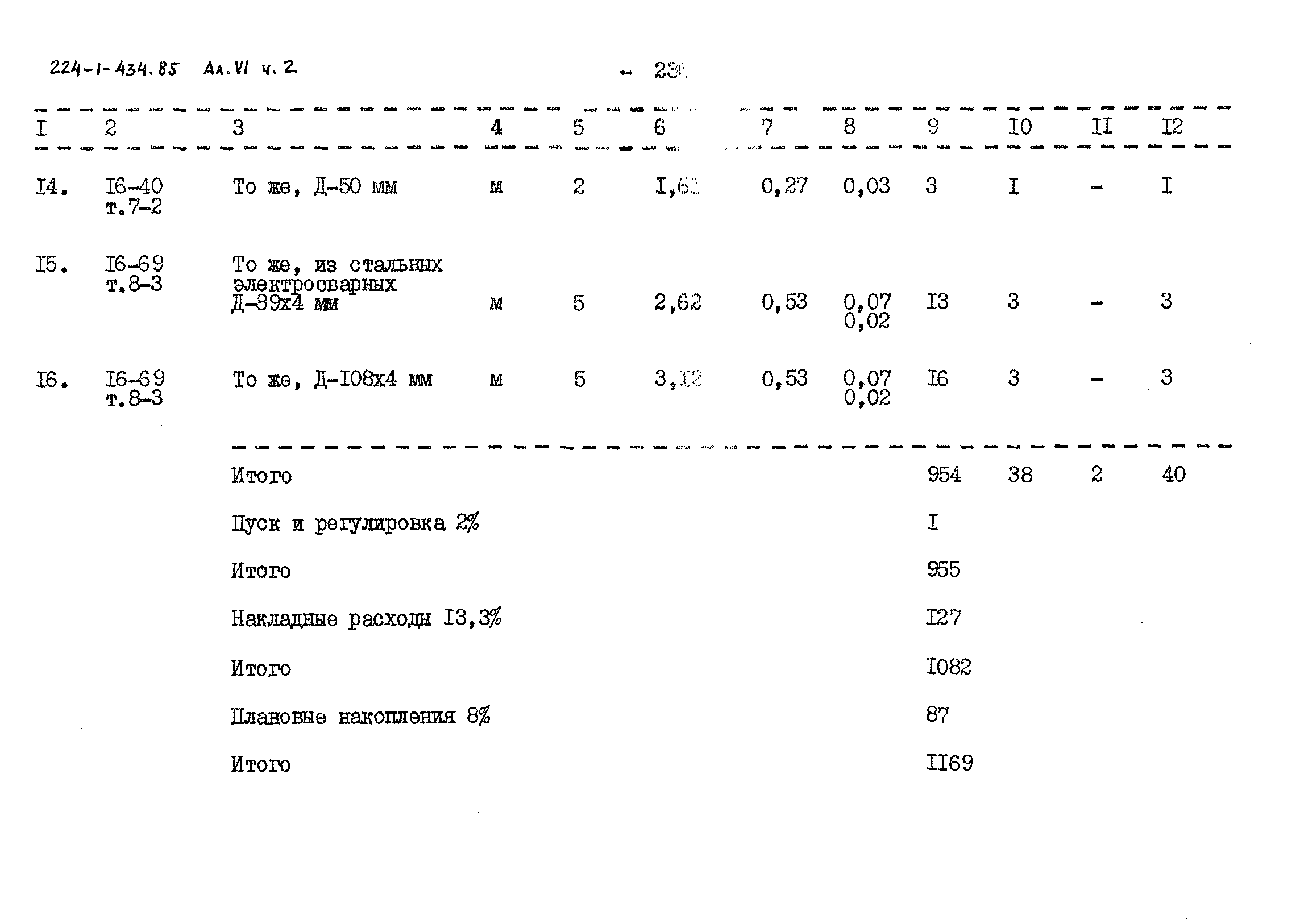 Типовой проект 224-1-434.85