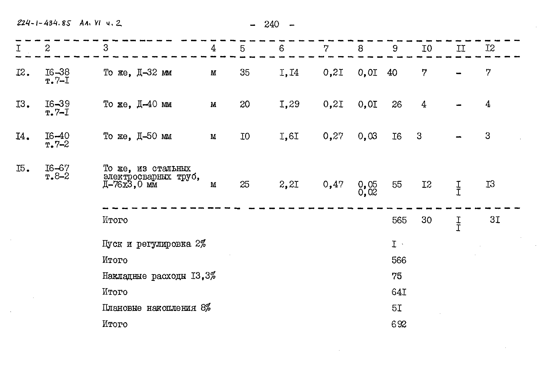 Типовой проект 224-1-434.85
