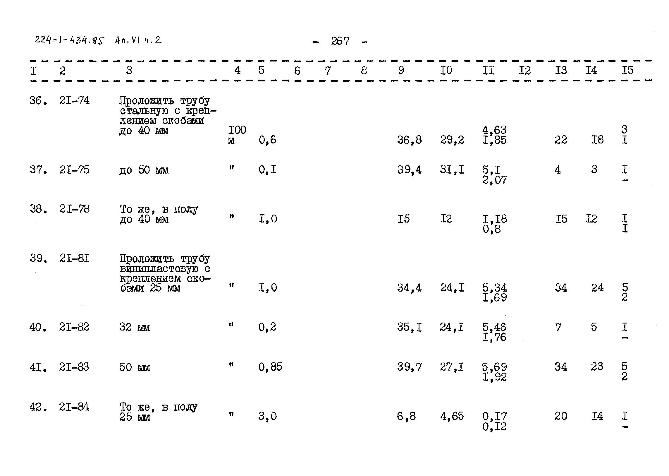 Типовой проект 224-1-434.85