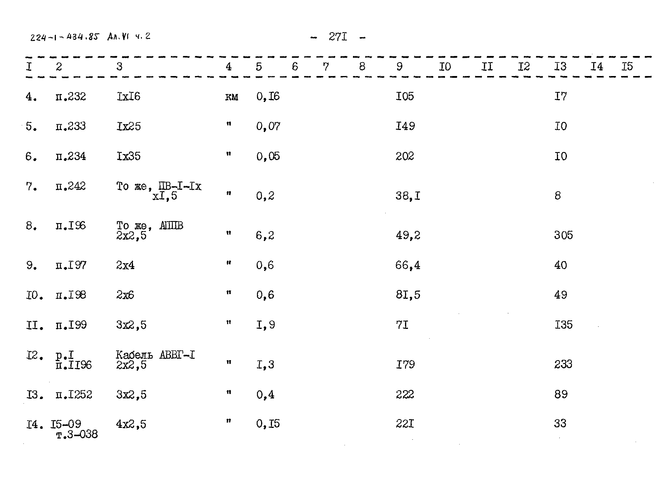 Типовой проект 224-1-434.85