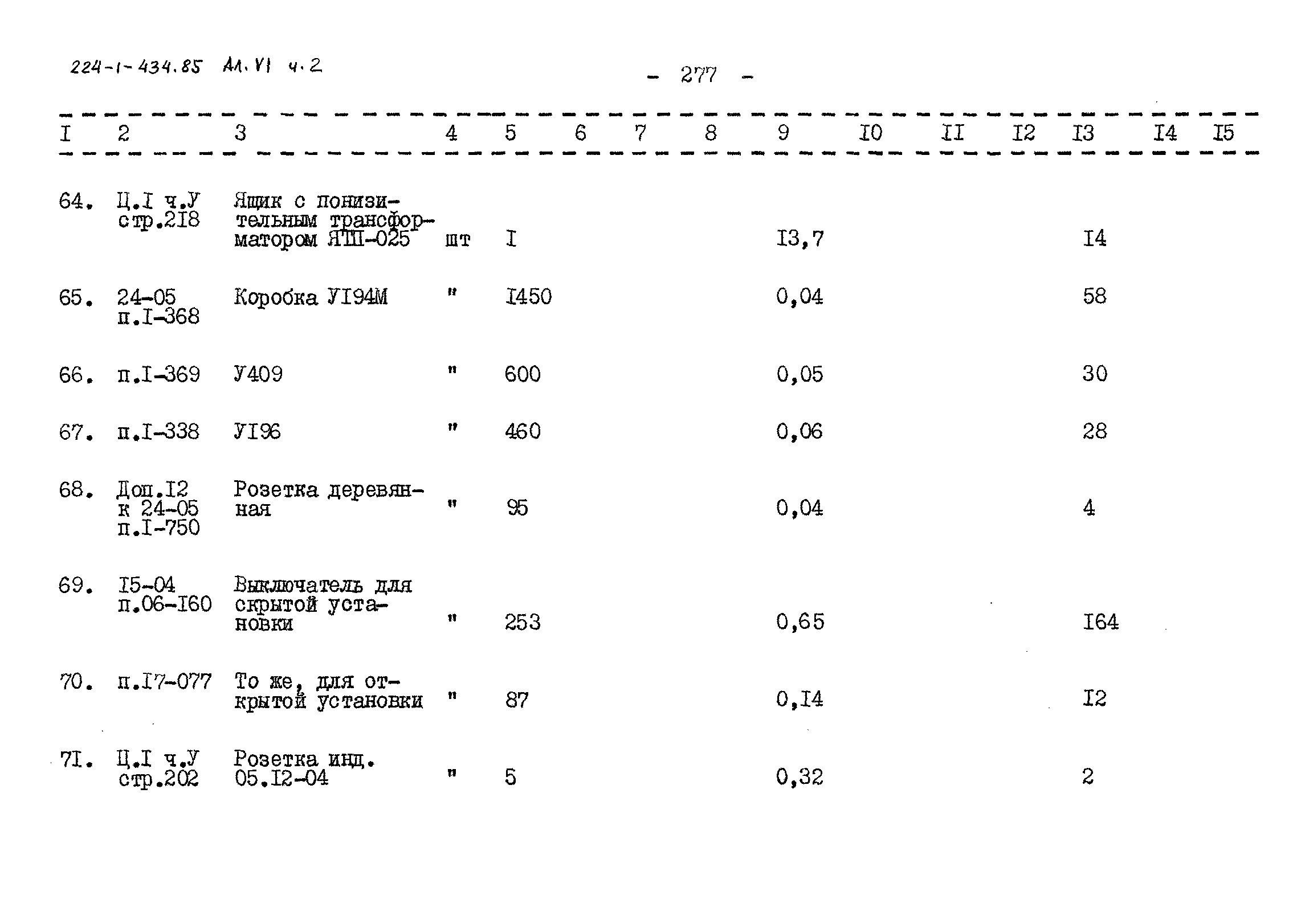 Типовой проект 224-1-434.85