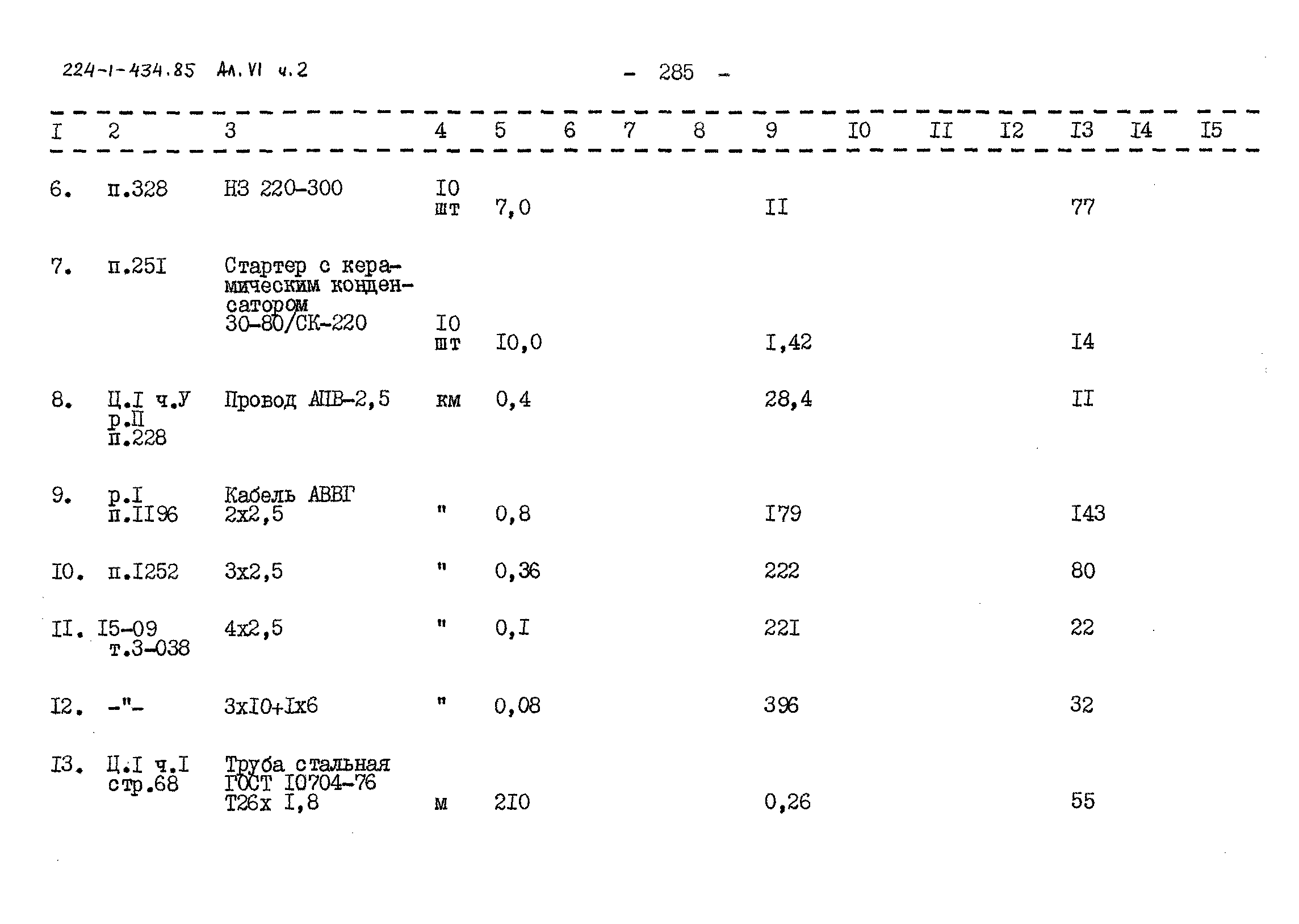 Типовой проект 224-1-434.85