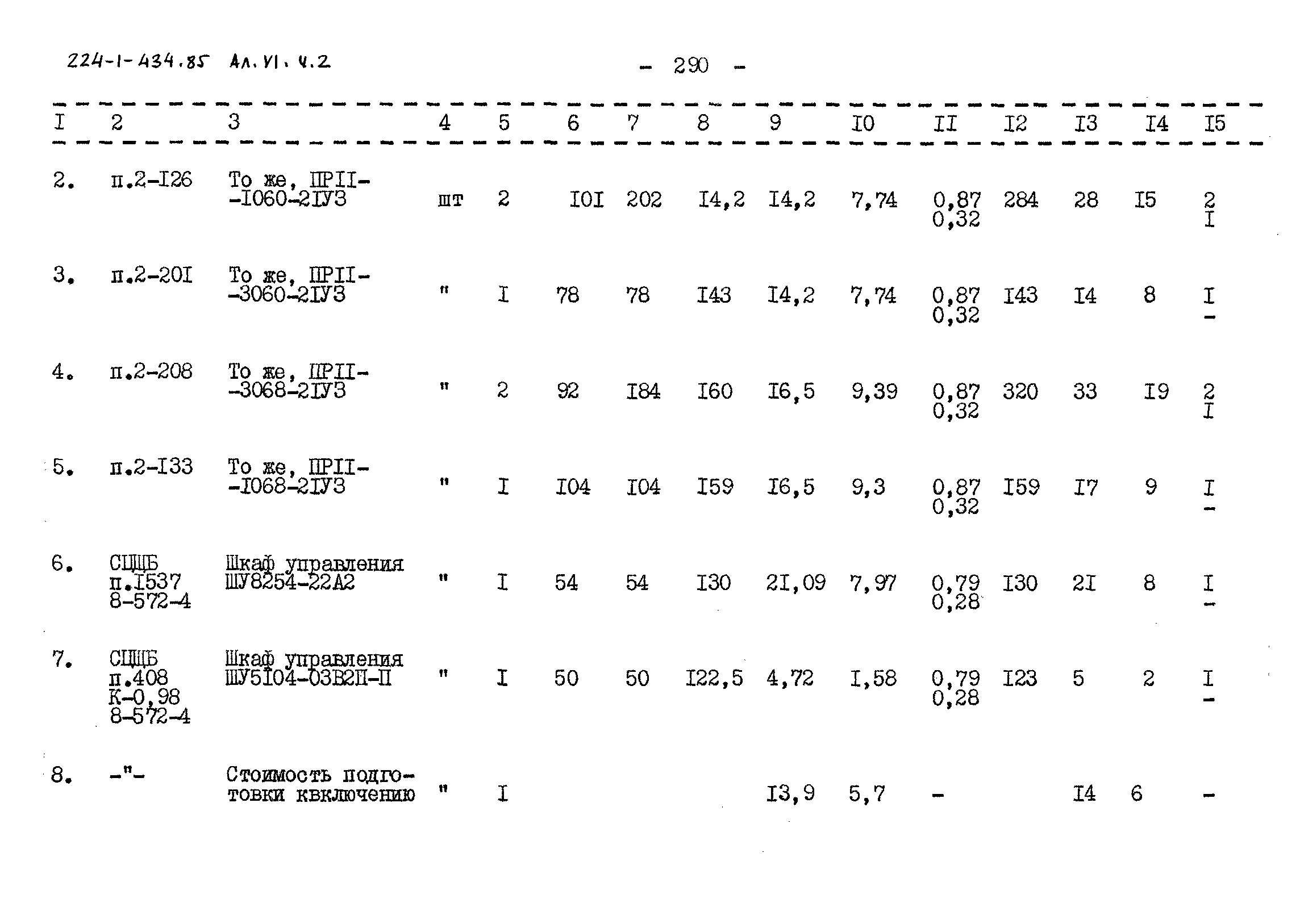 Типовой проект 224-1-434.85
