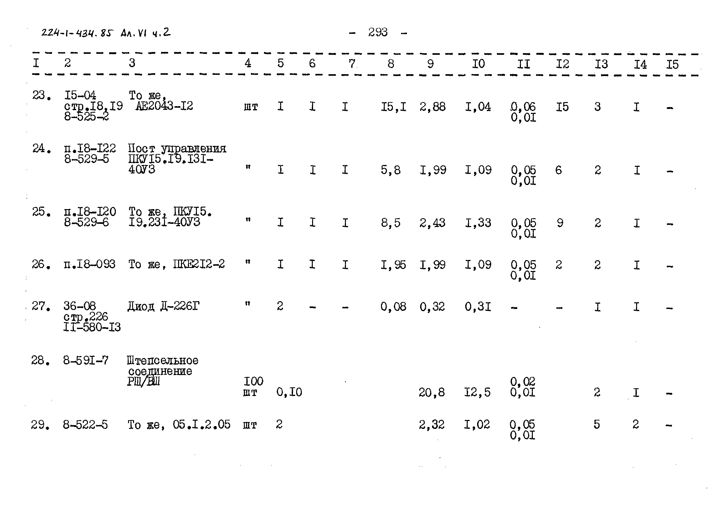 Типовой проект 224-1-434.85