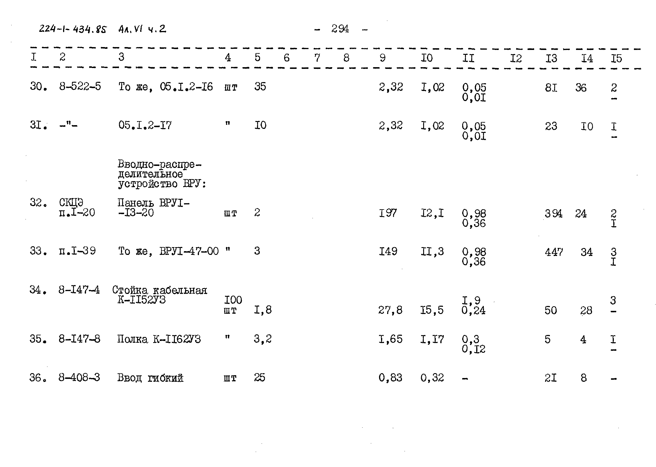 Типовой проект 224-1-434.85