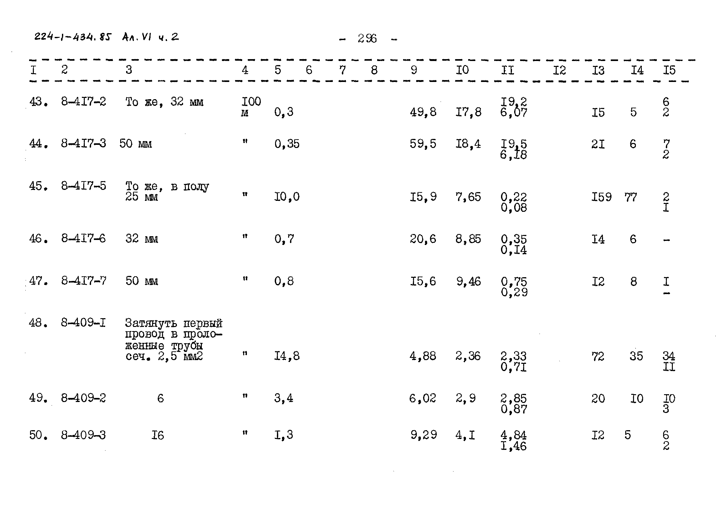Типовой проект 224-1-434.85