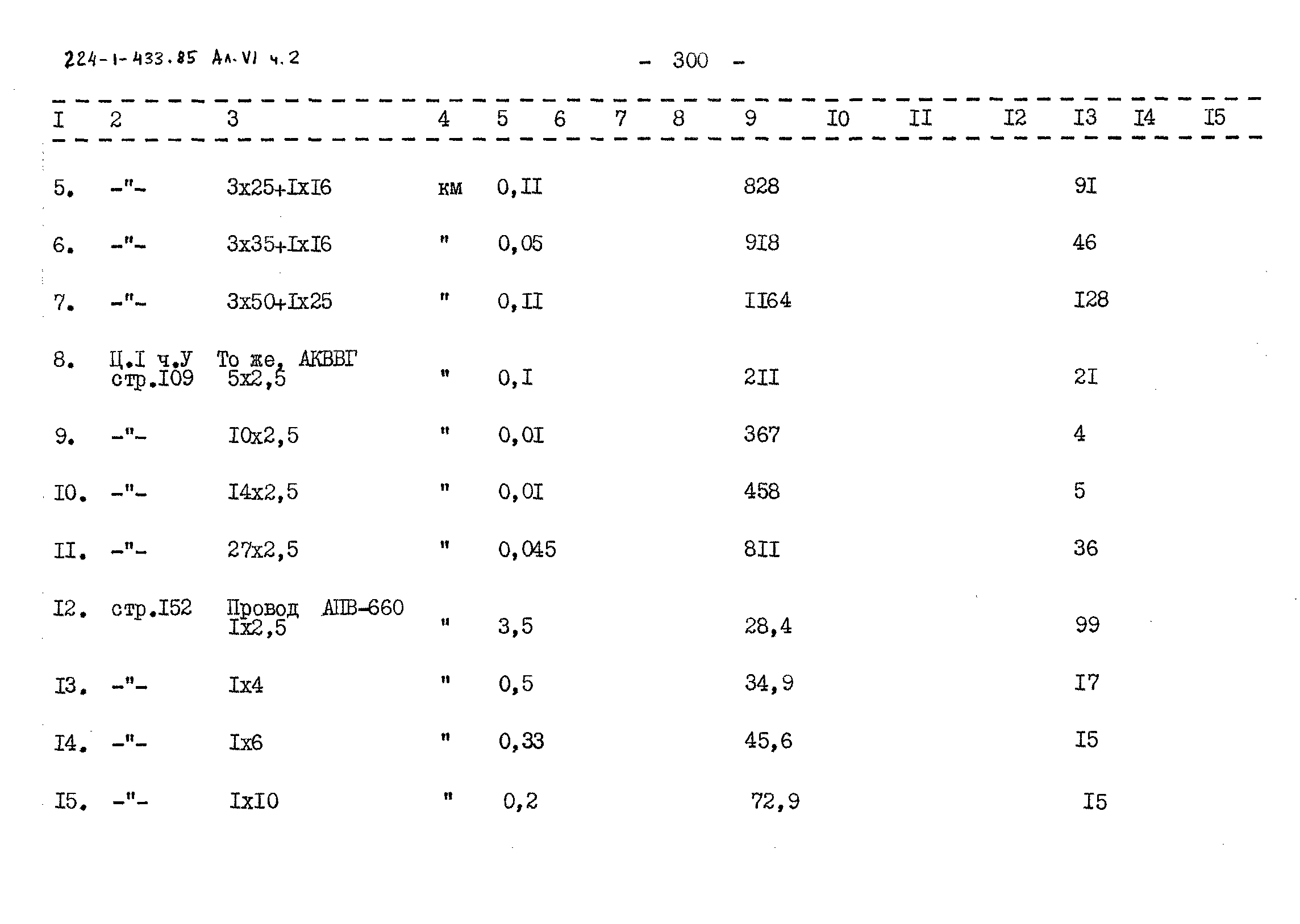 Типовой проект 224-1-434.85