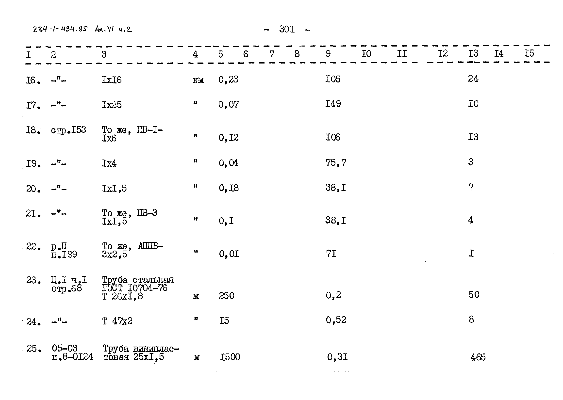 Типовой проект 224-1-434.85