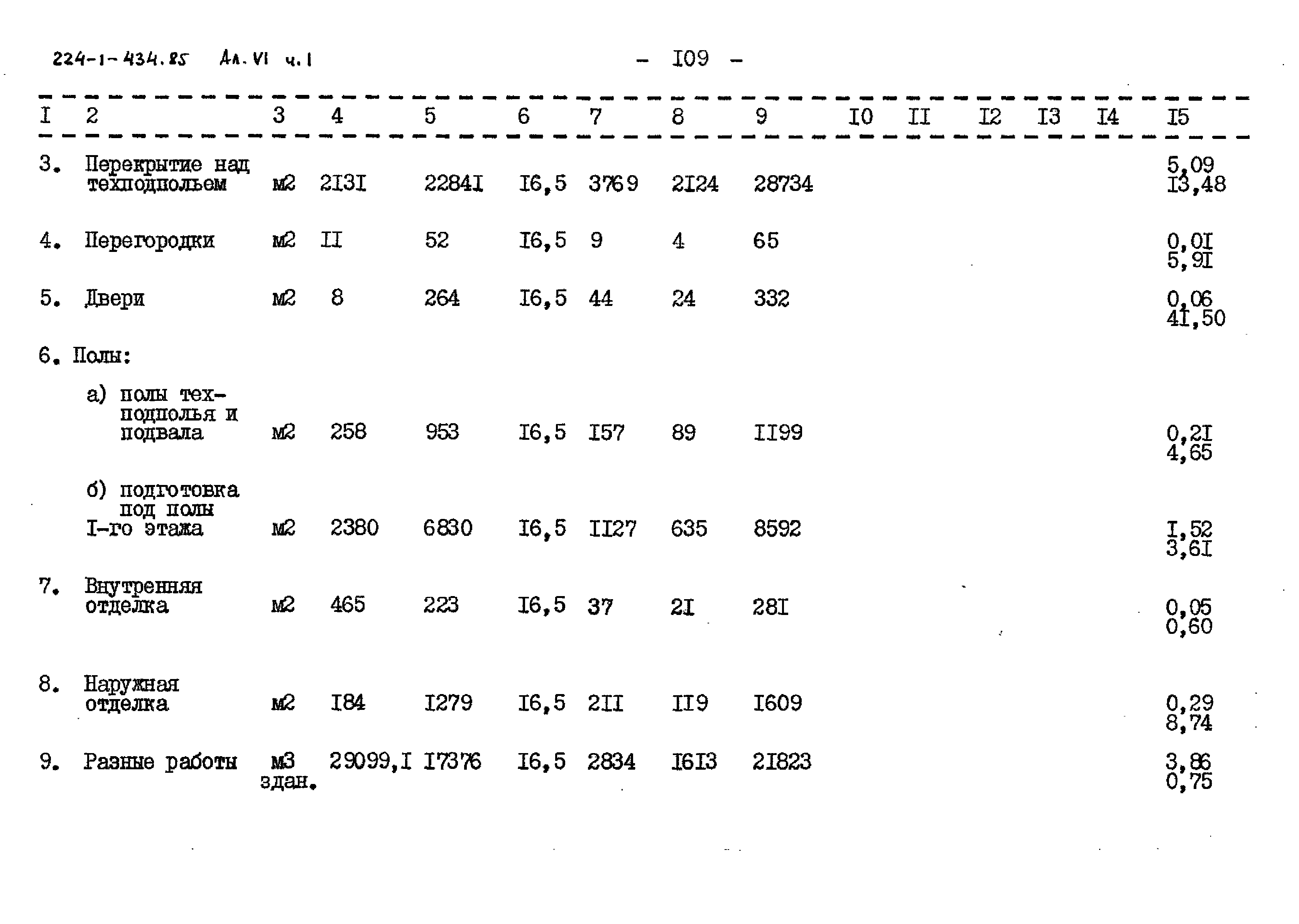 Типовой проект 224-1-434.85