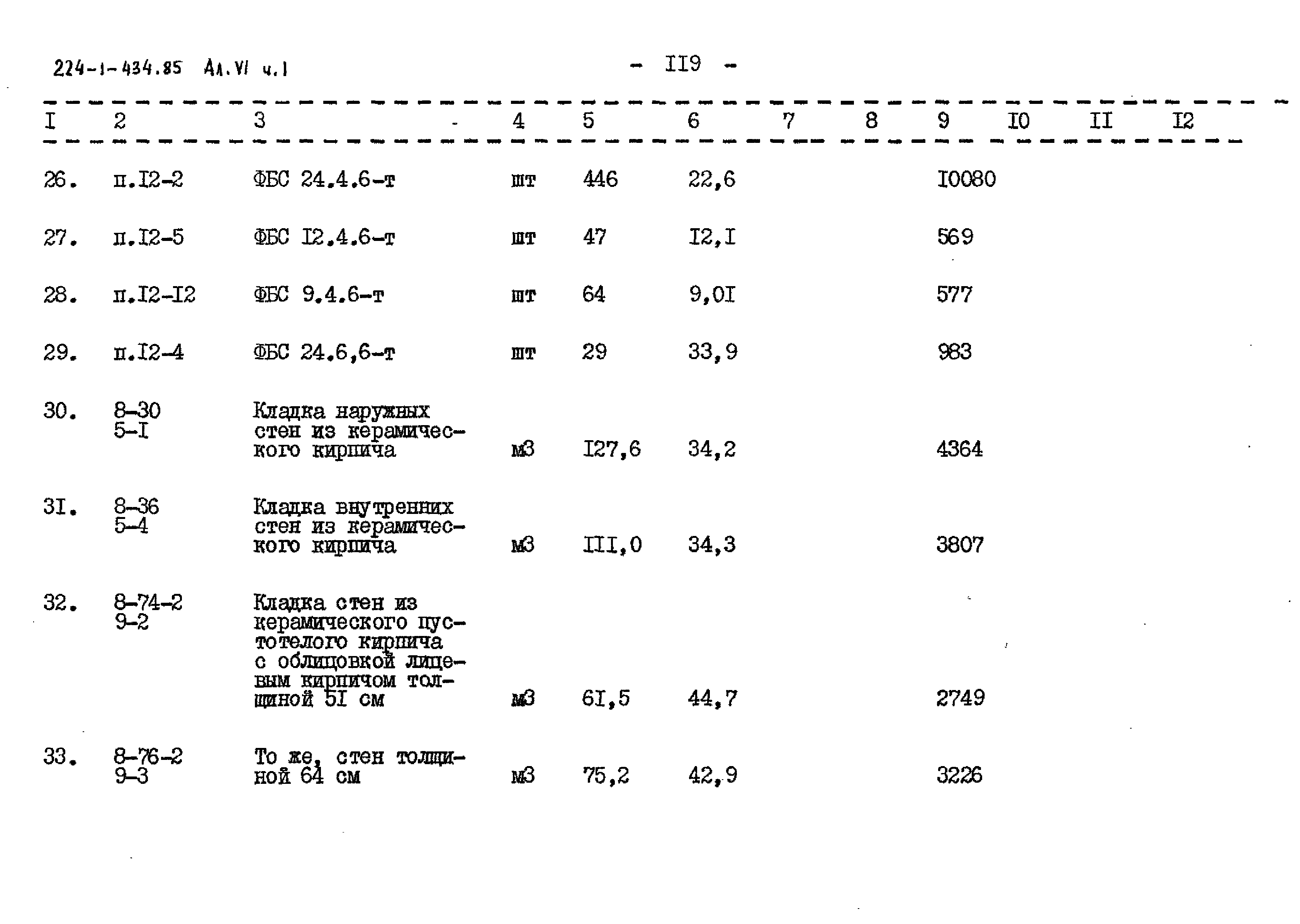 Типовой проект 224-1-434.85