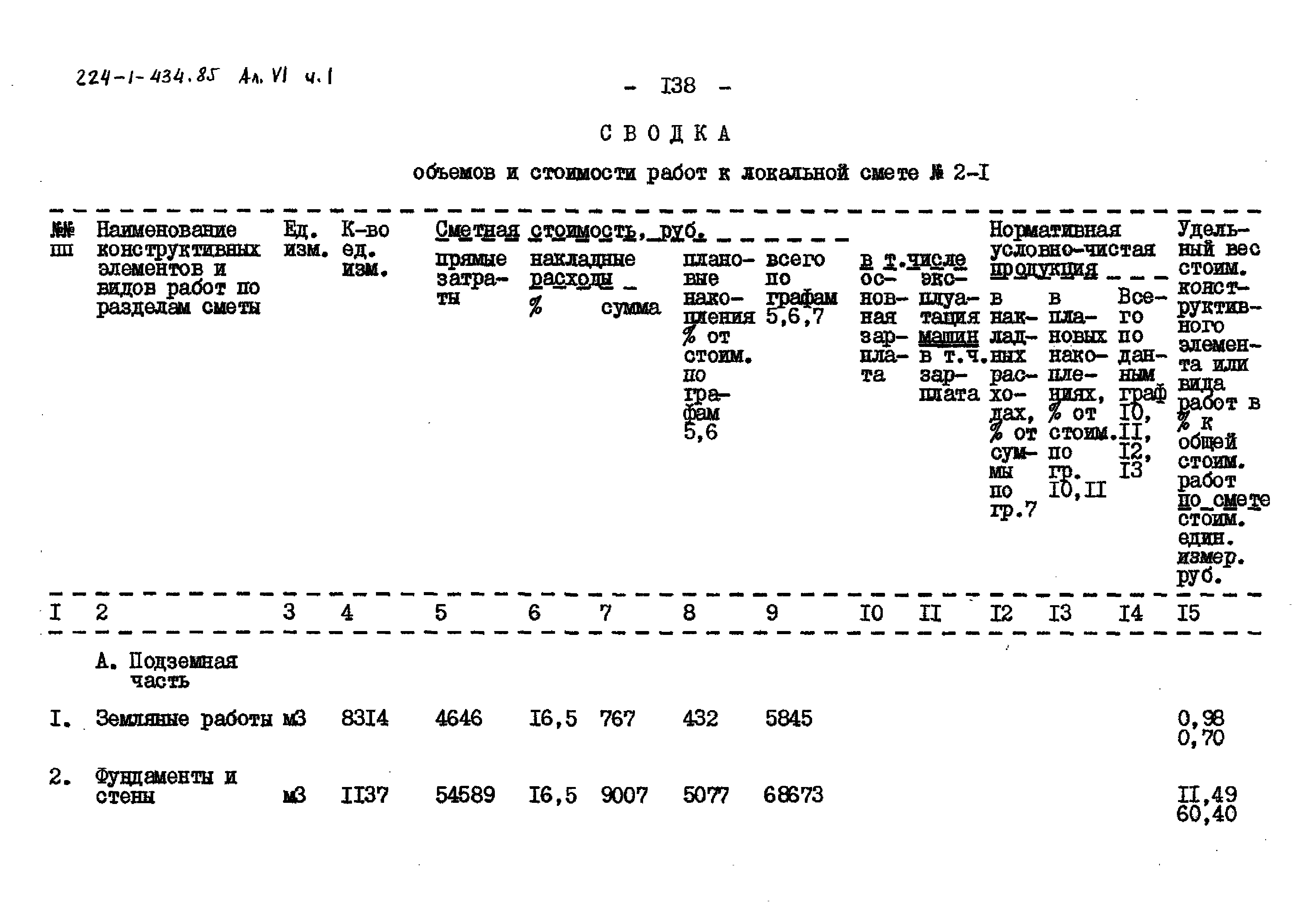 Типовой проект 224-1-434.85