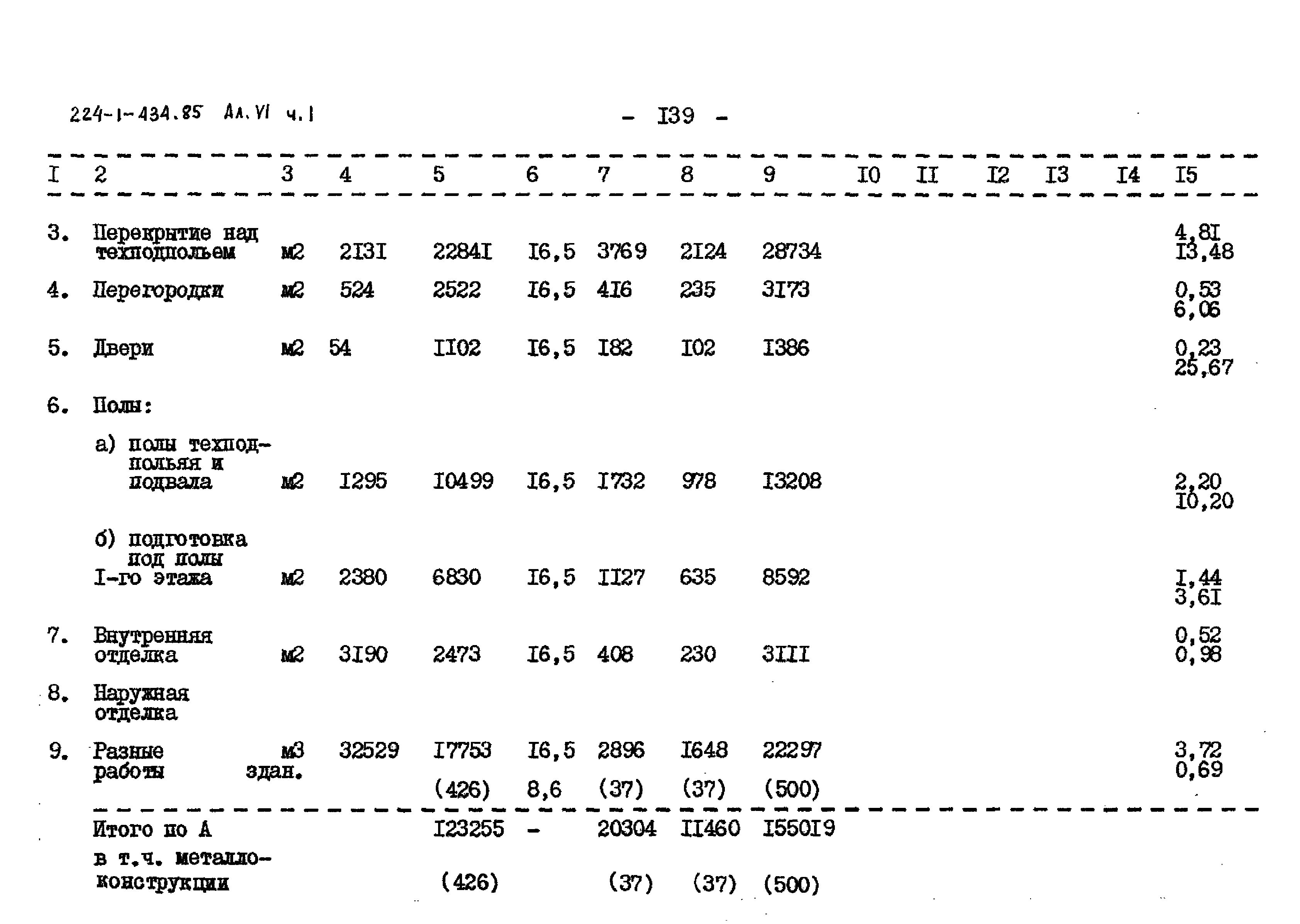 Типовой проект 224-1-434.85