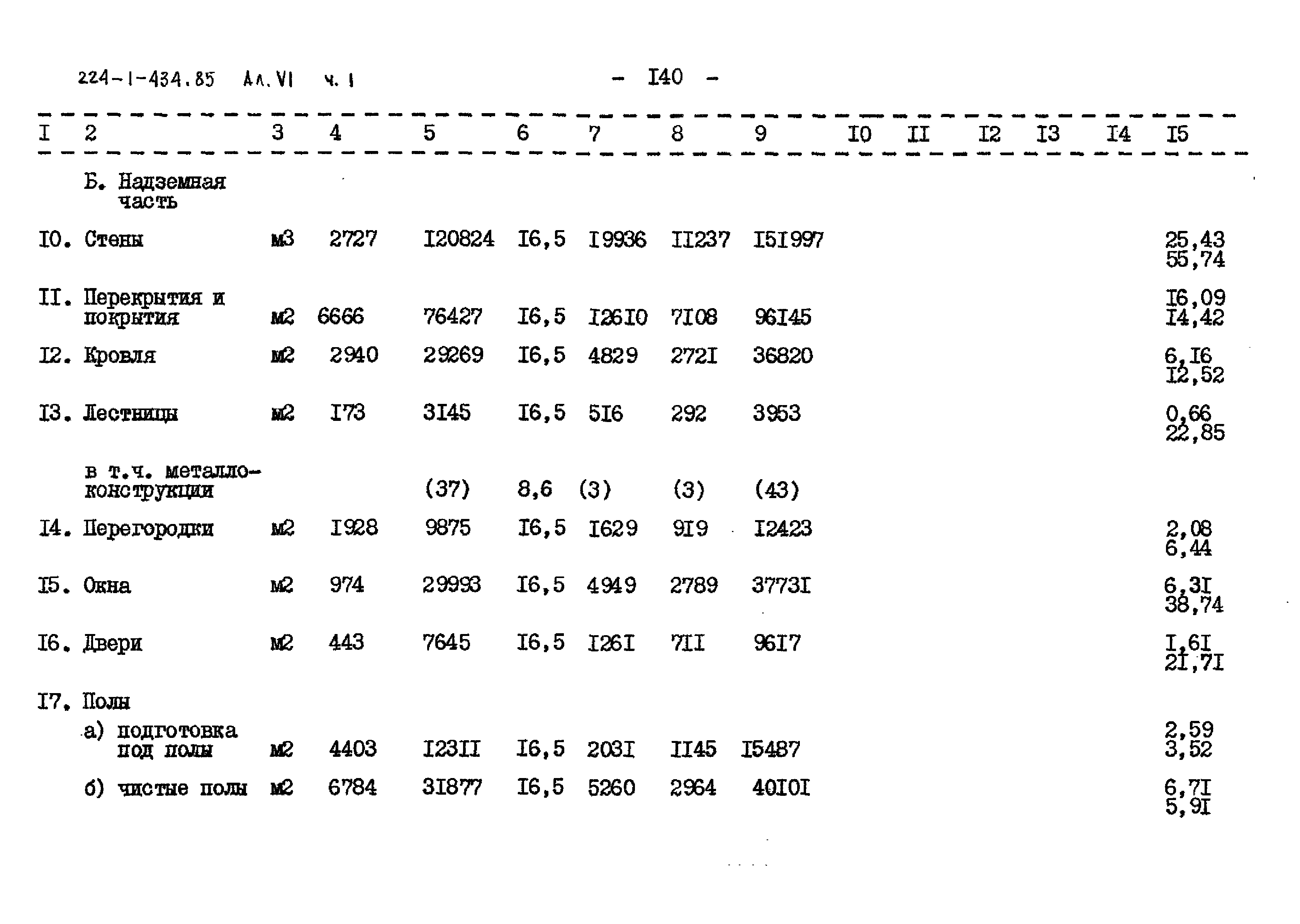 Типовой проект 224-1-434.85