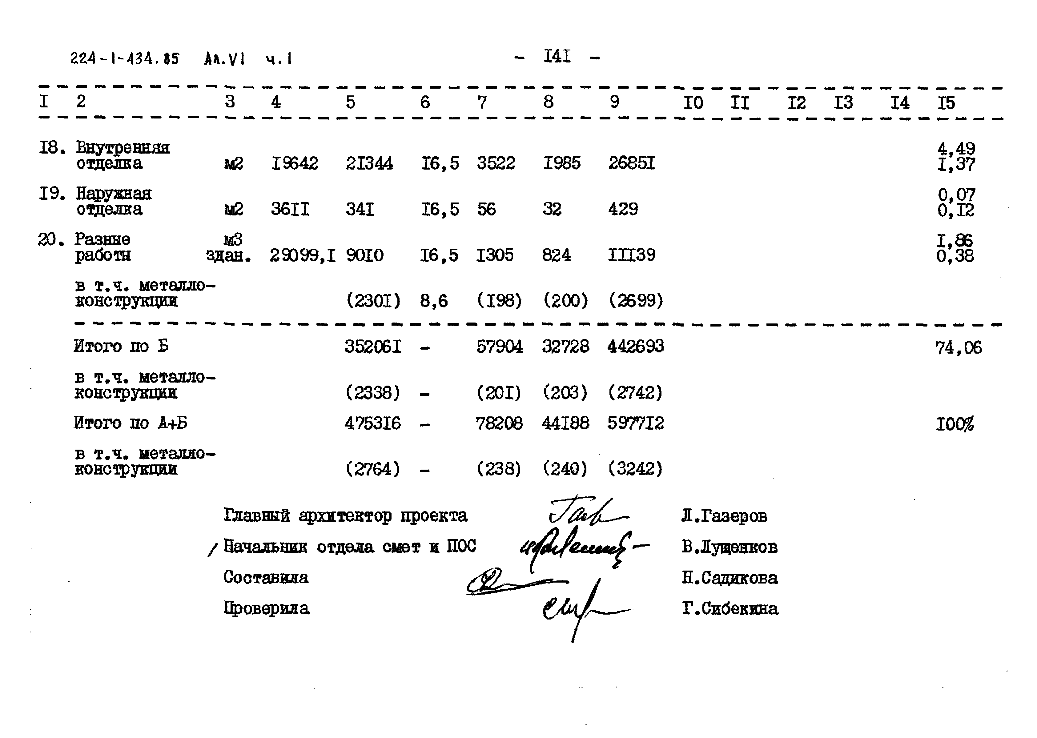 Типовой проект 224-1-434.85