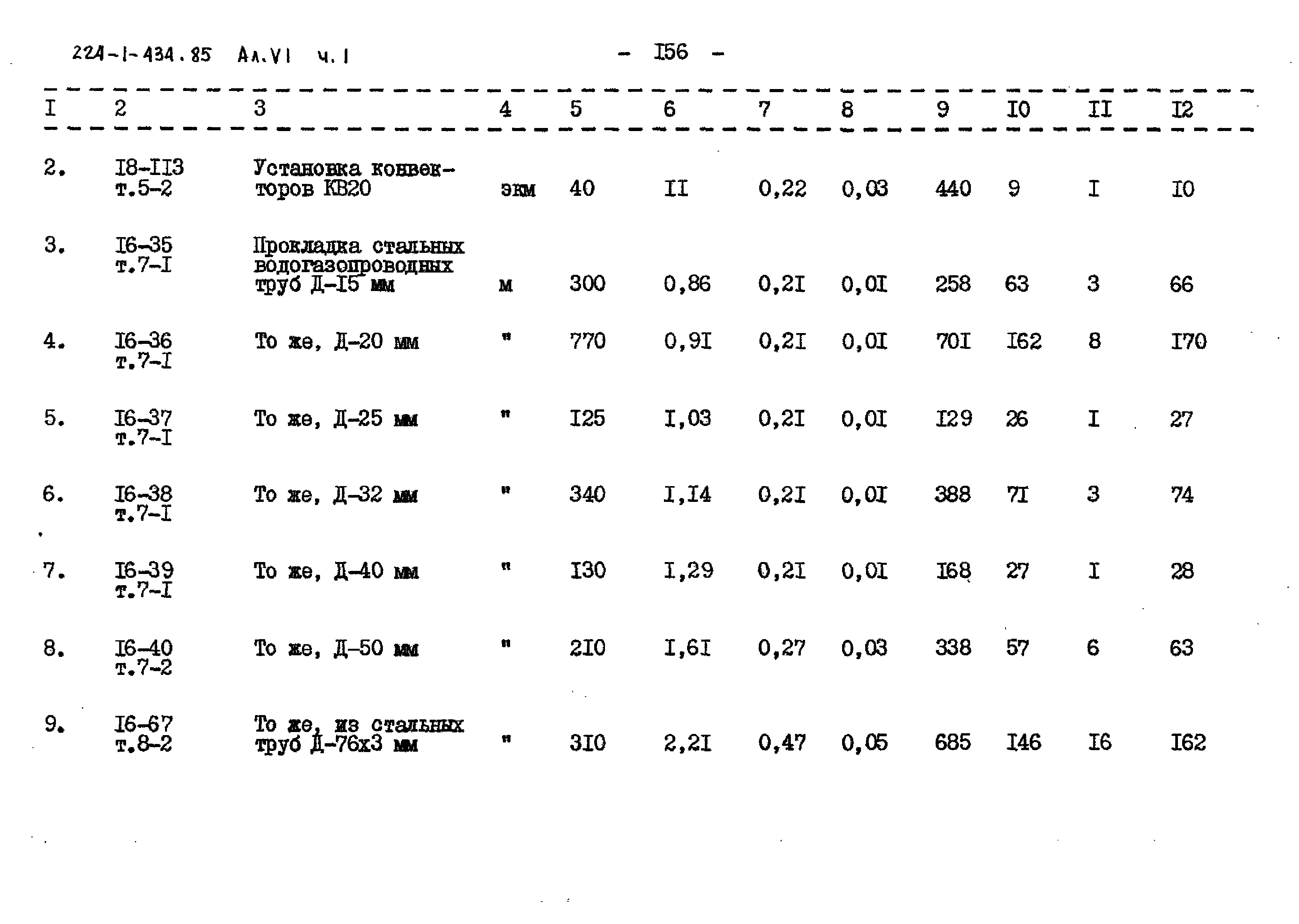 Типовой проект 224-1-434.85