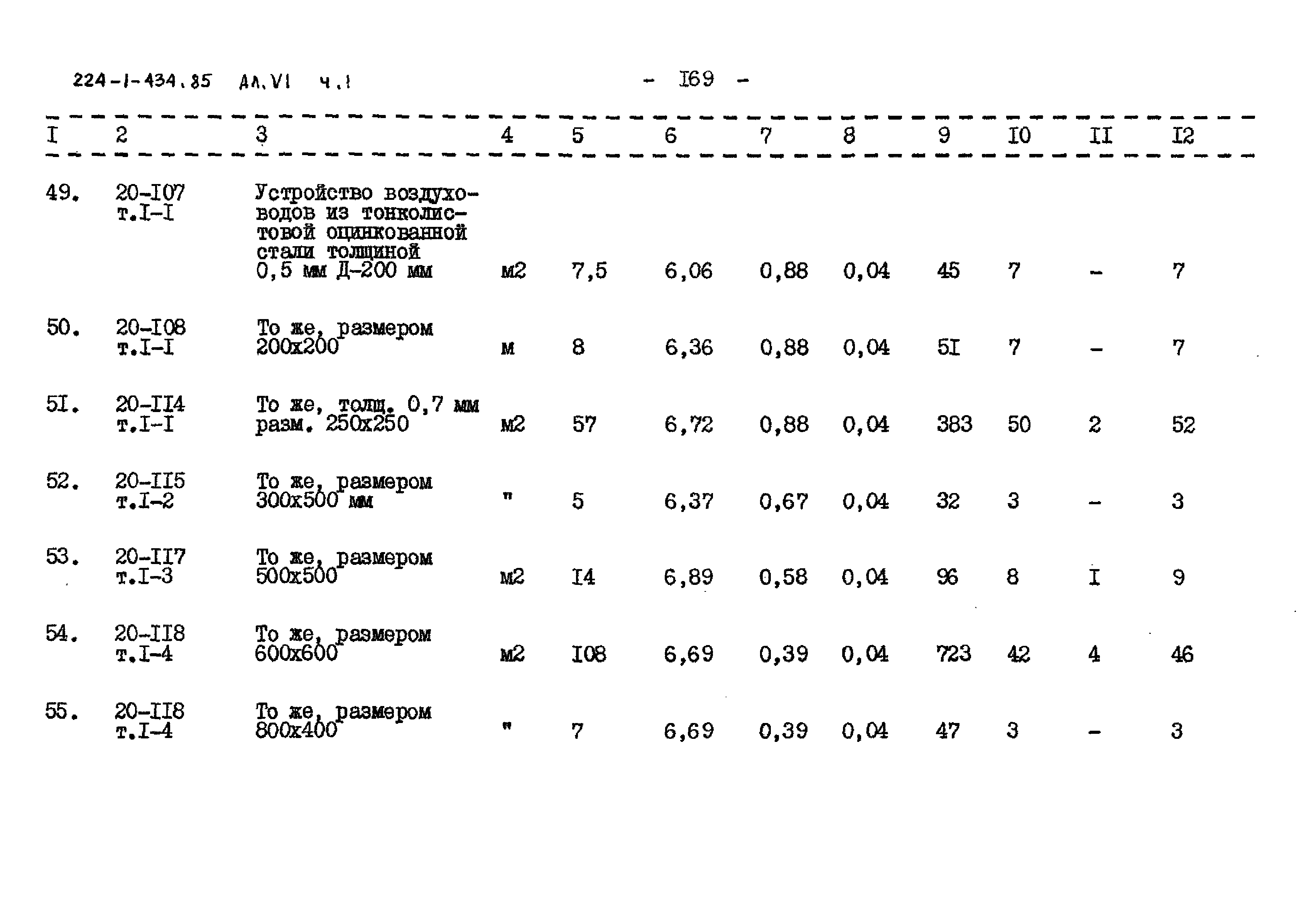 Типовой проект 224-1-434.85