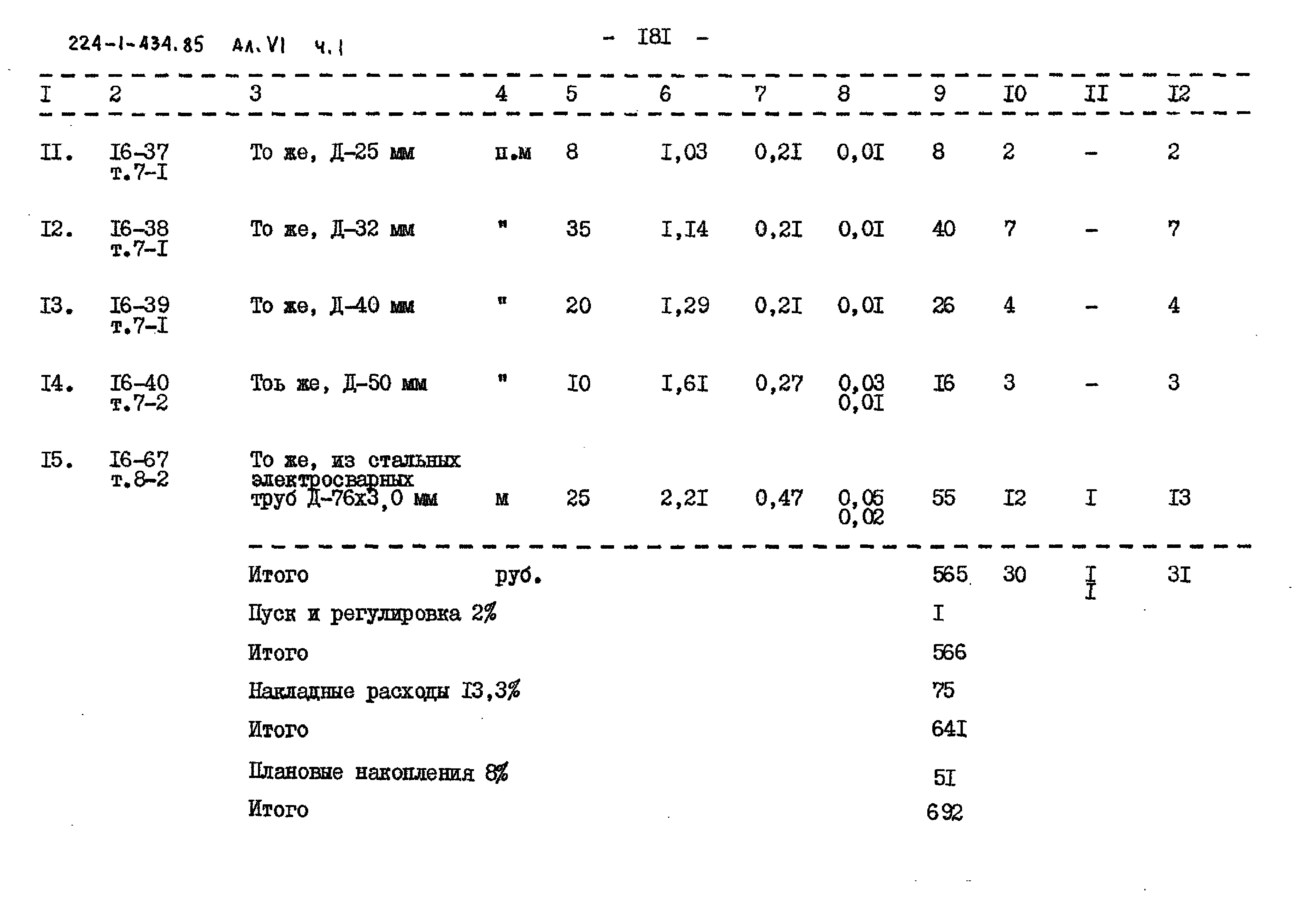 Типовой проект 224-1-434.85