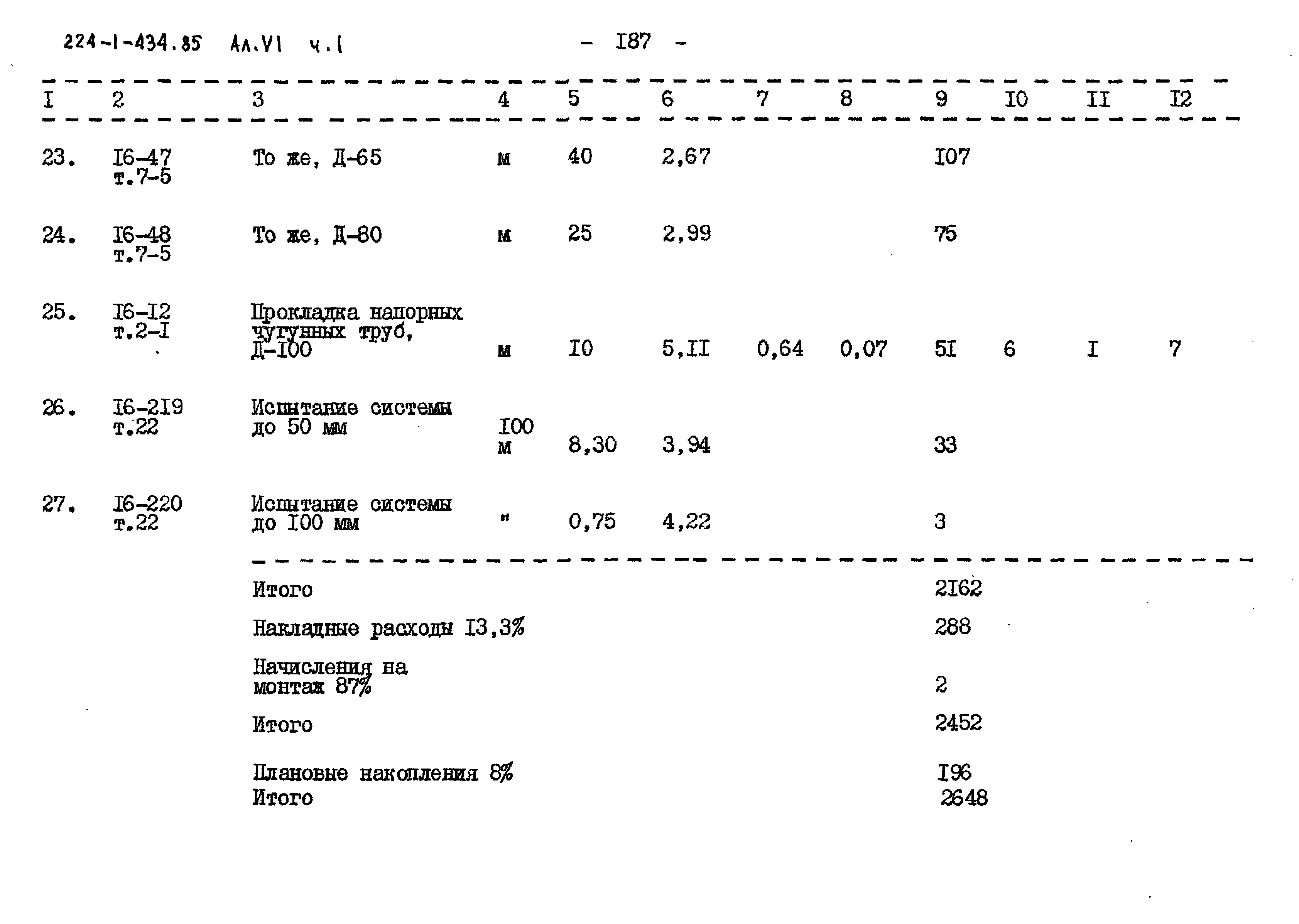 Типовой проект 224-1-434.85
