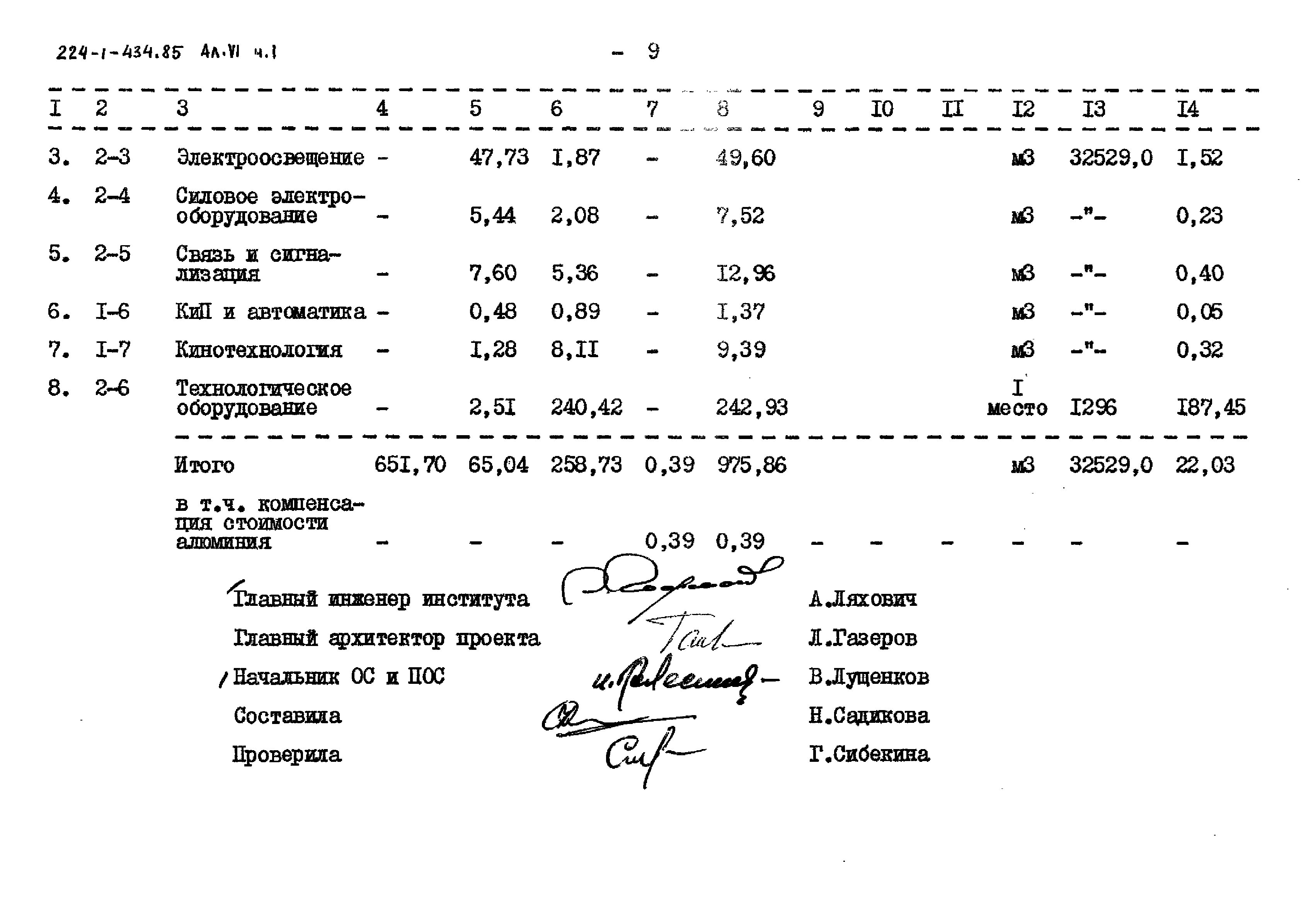 Типовой проект 224-1-434.85