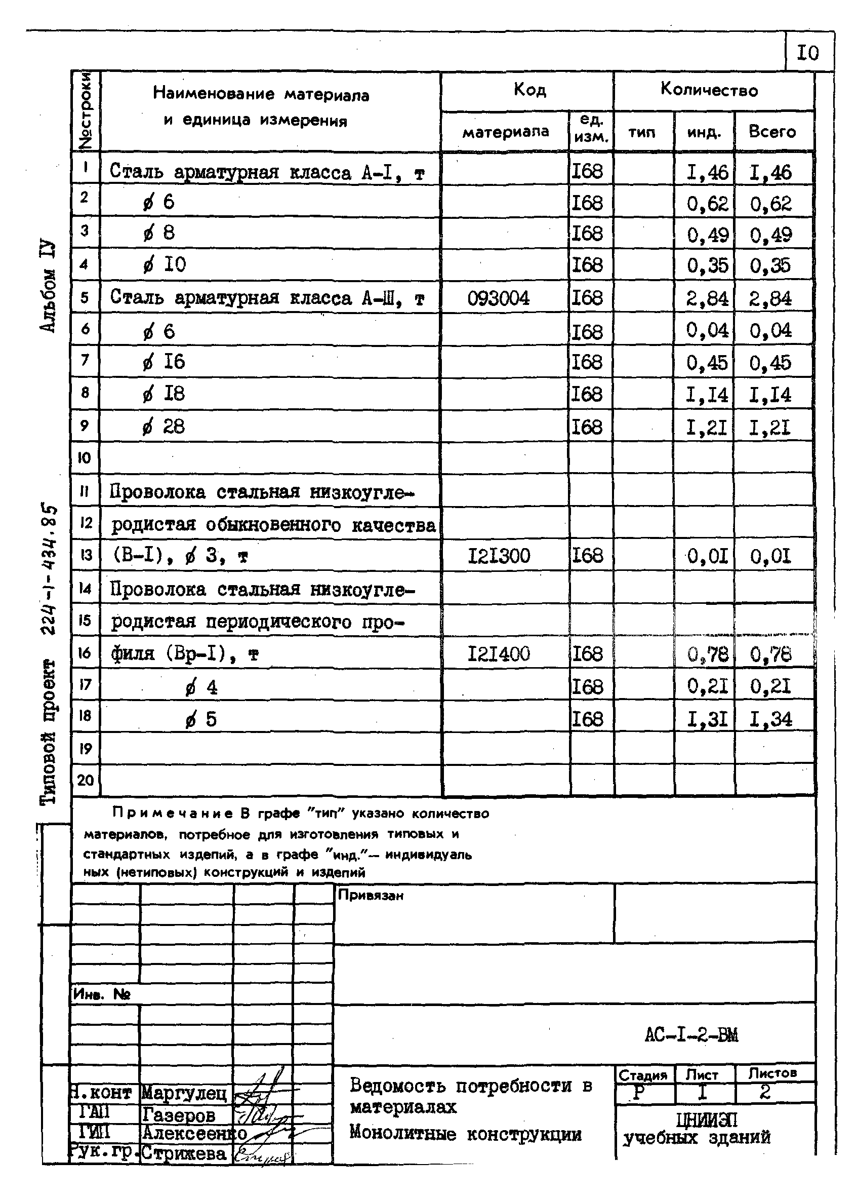 Типовой проект 224-1-434.85