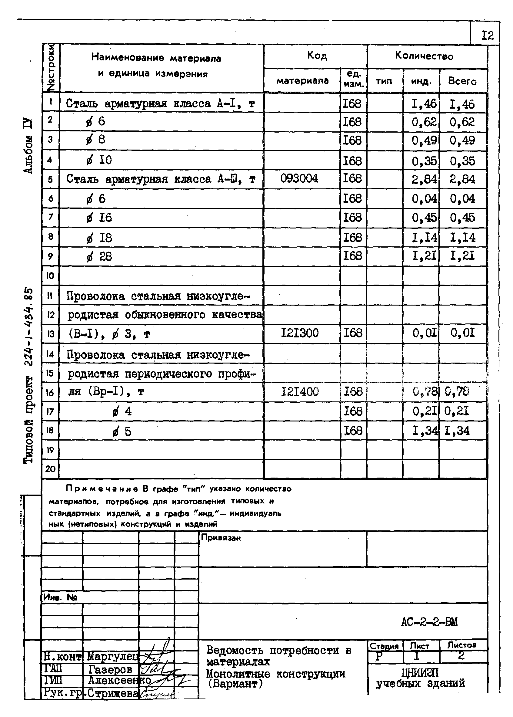 Типовой проект 224-1-434.85
