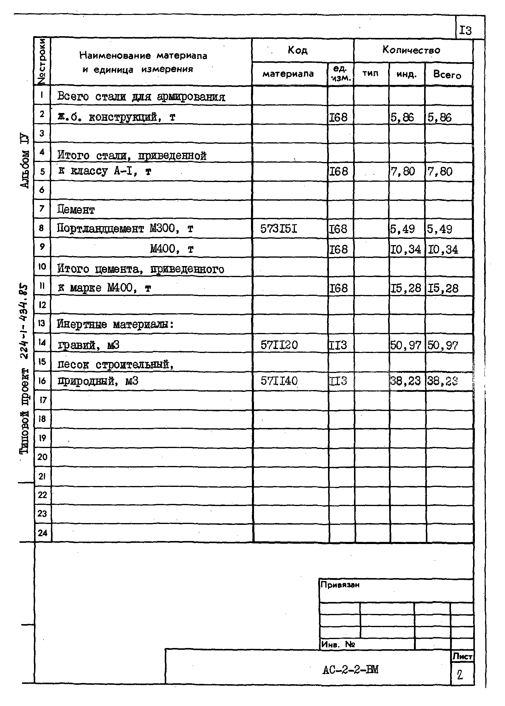 Типовой проект 224-1-434.85