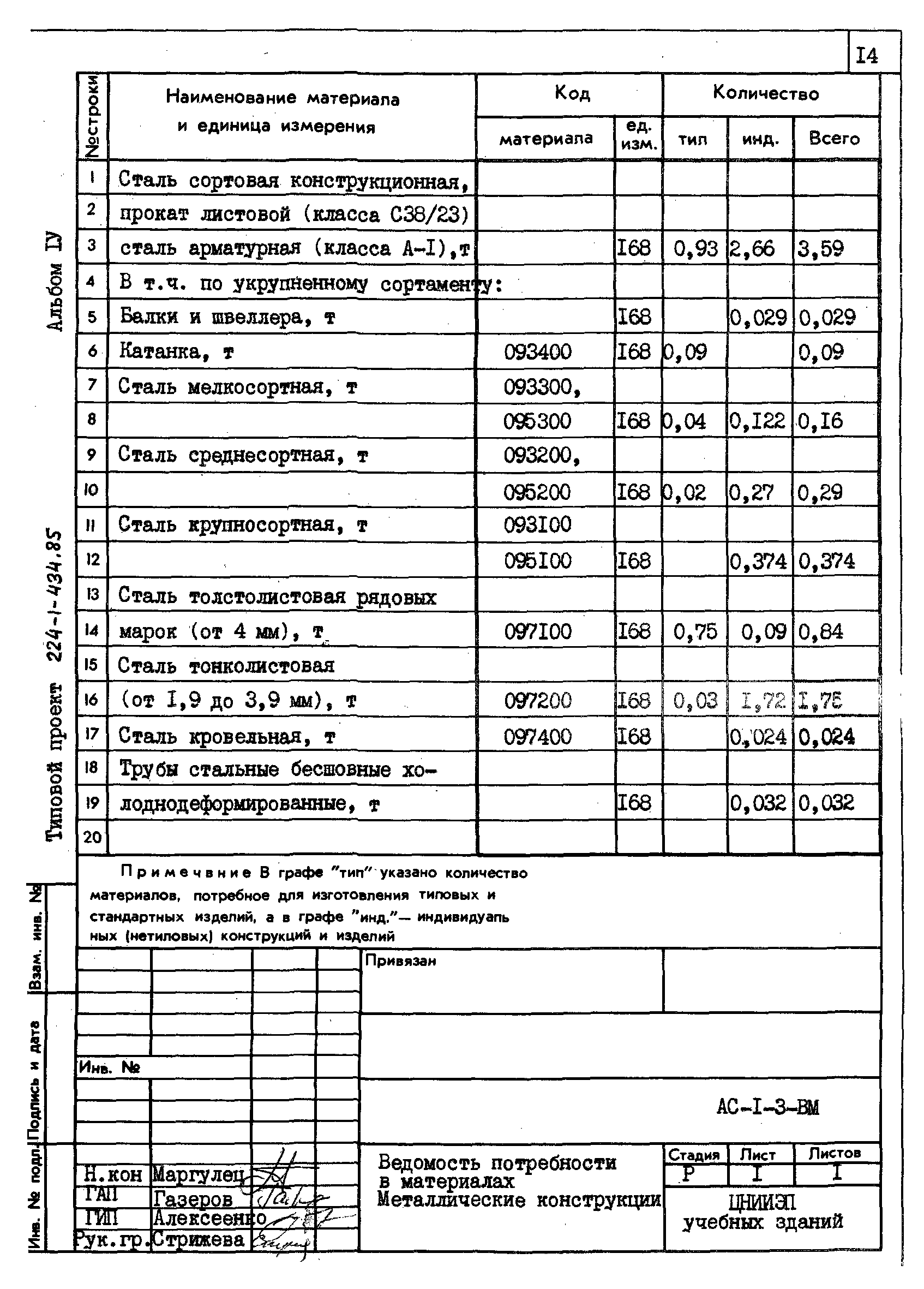 Типовой проект 224-1-434.85