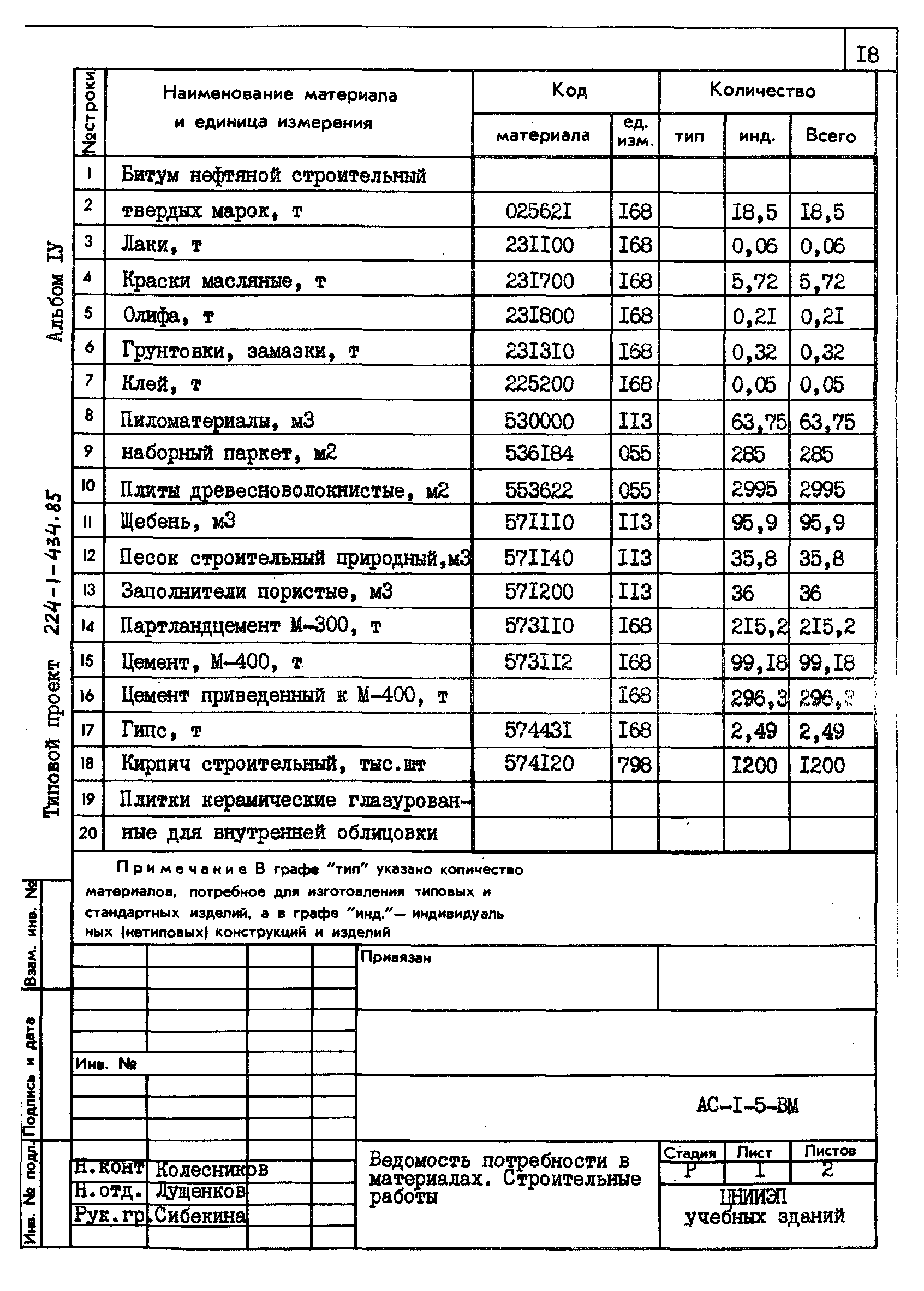 Типовой проект 224-1-434.85
