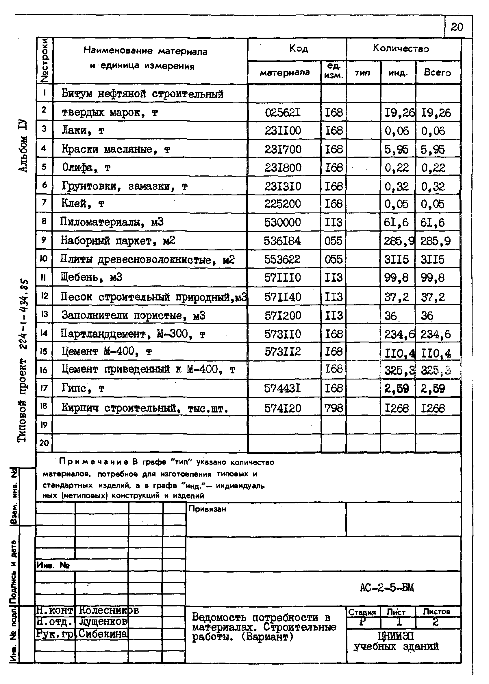 Типовой проект 224-1-434.85