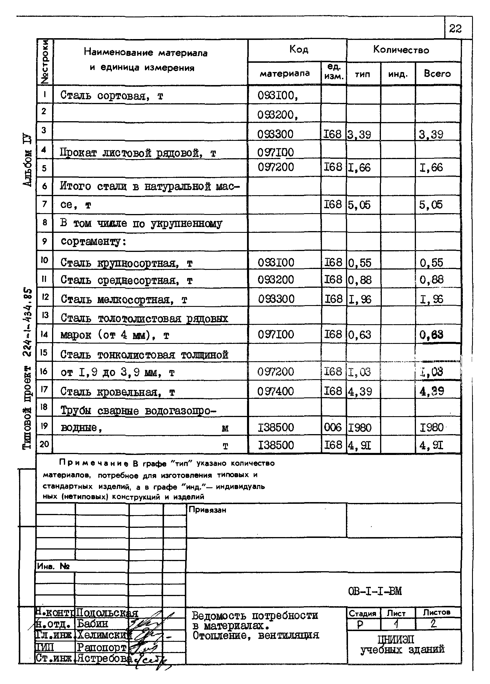 Типовой проект 224-1-434.85
