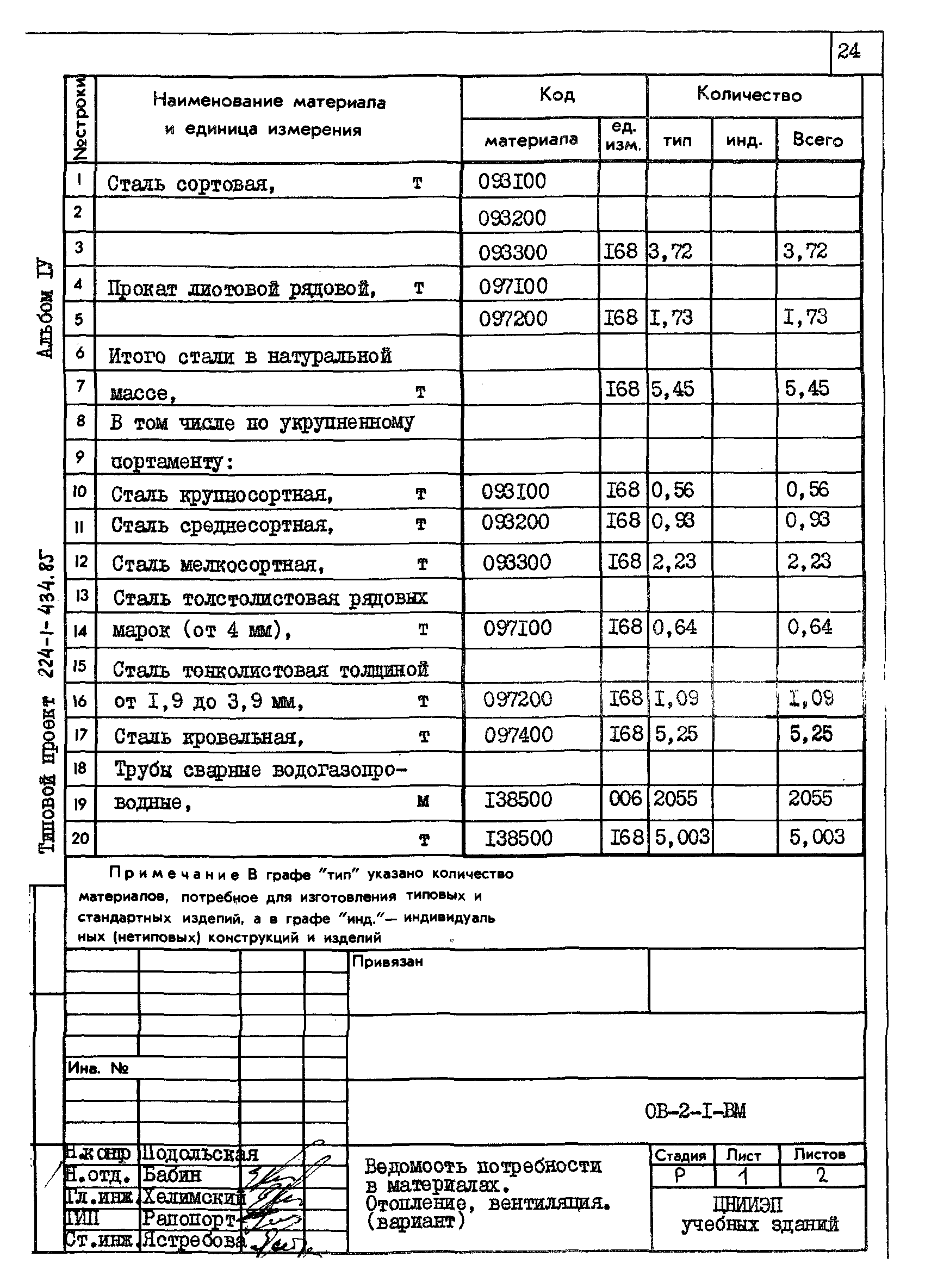 Типовой проект 224-1-434.85