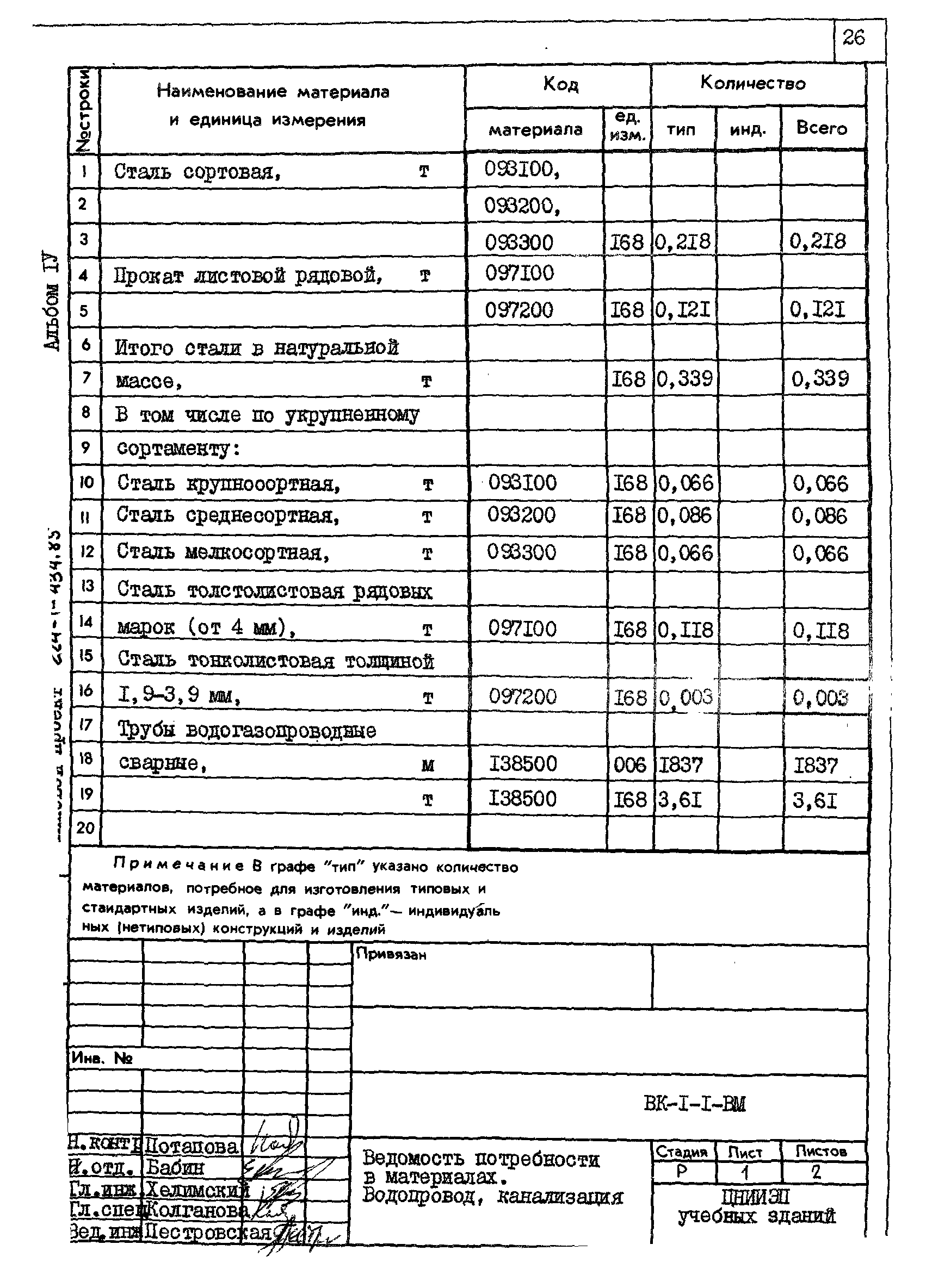 Типовой проект 224-1-434.85