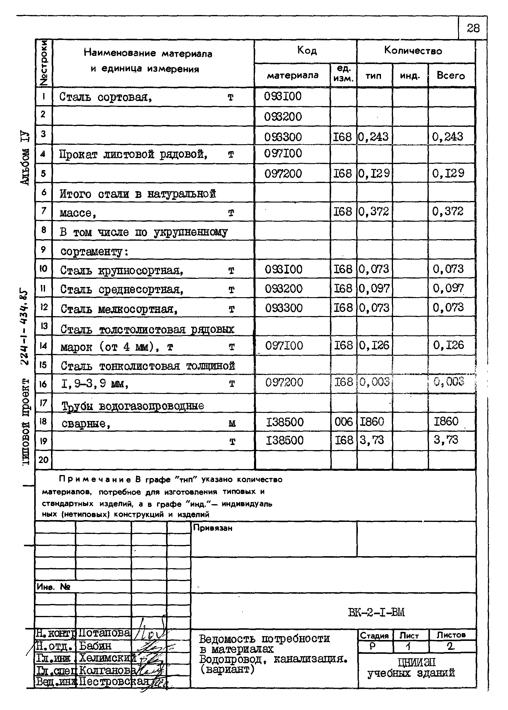 Типовой проект 224-1-434.85