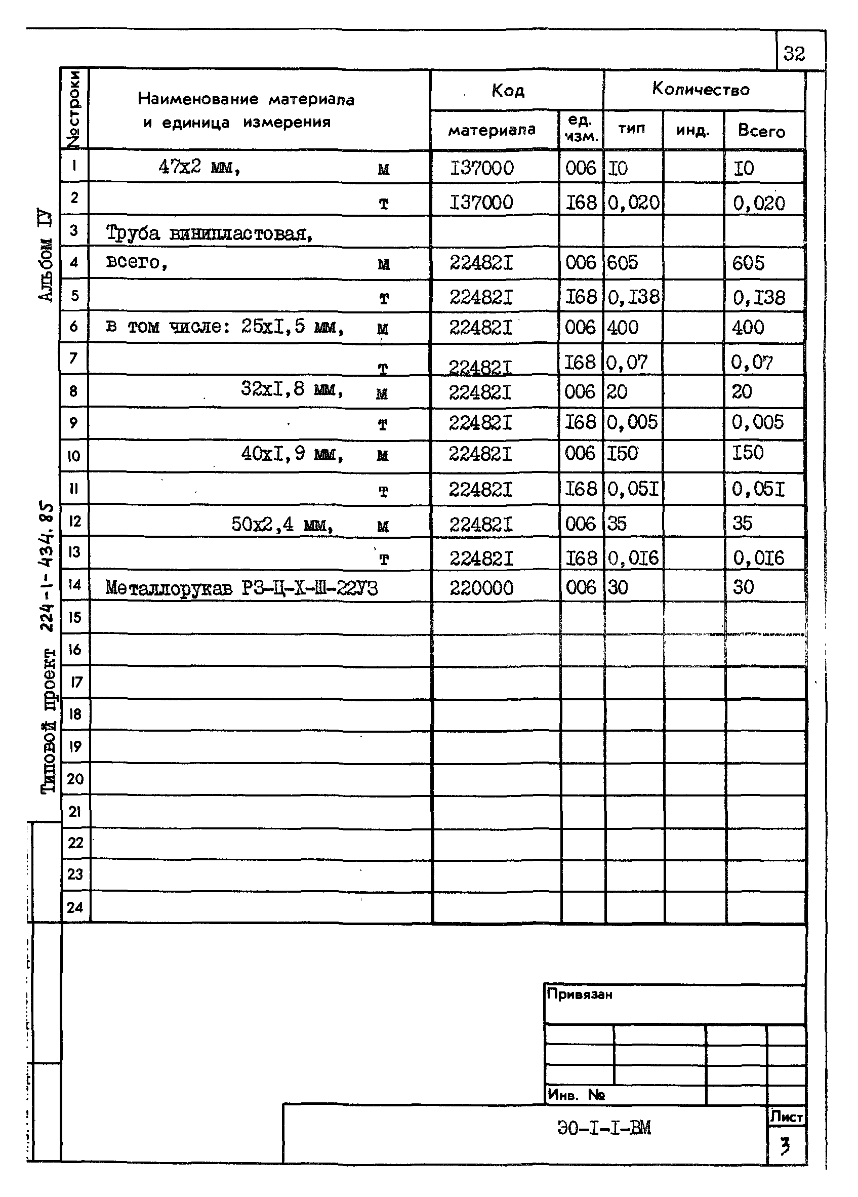 Типовой проект 224-1-434.85