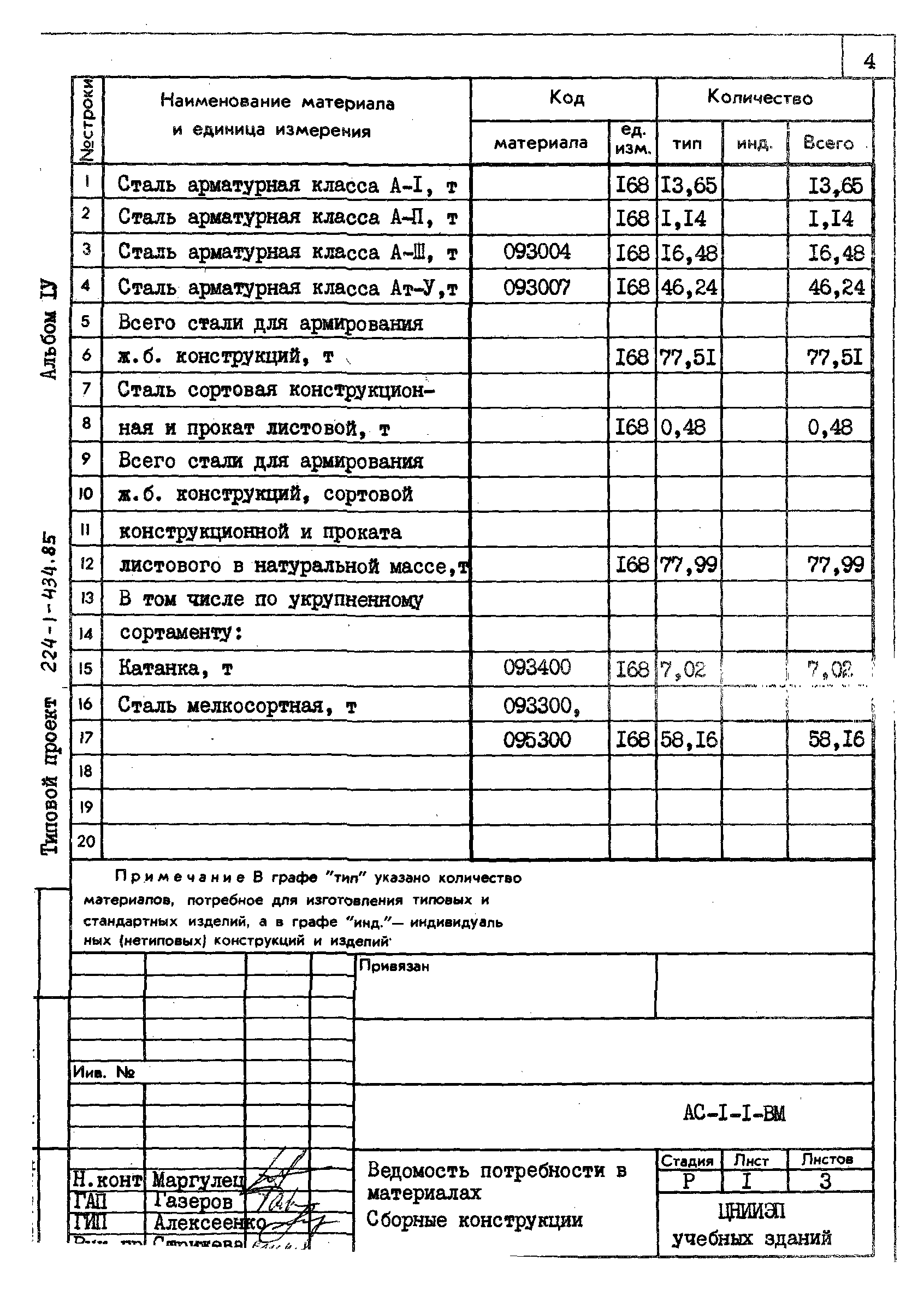 Типовой проект 224-1-434.85
