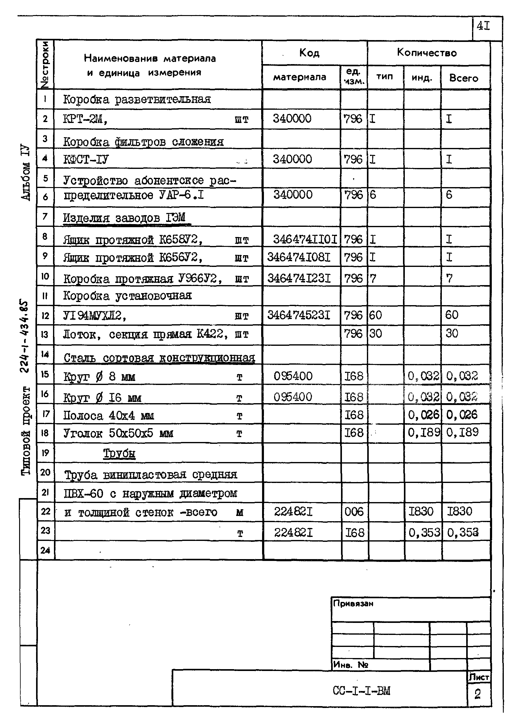Типовой проект 224-1-434.85