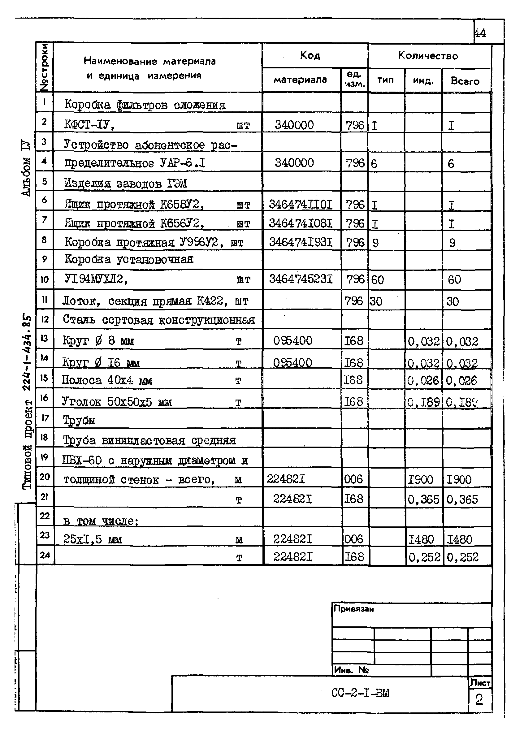 Типовой проект 224-1-434.85